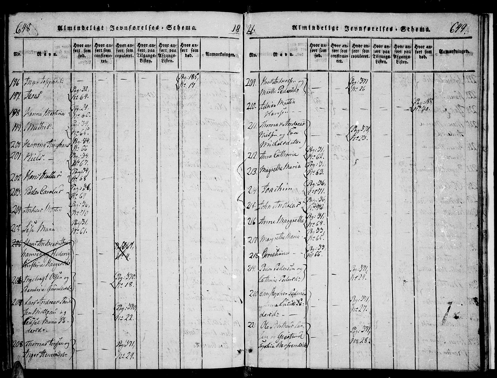 Tromsø sokneprestkontor/stiftsprosti/domprosti, AV/SATØ-S-1343/G/Ga/L0007kirke: Parish register (official) no. 7, 1821-1828, p. 648-649