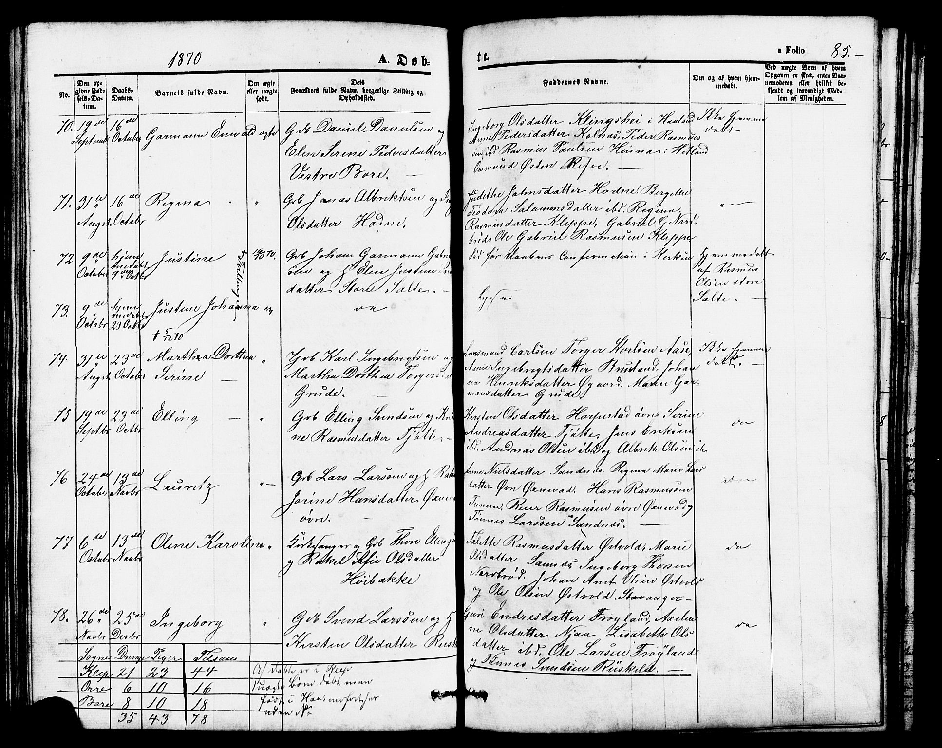 Klepp sokneprestkontor, AV/SAST-A-101803/001/3/30BB/L0002: Parish register (copy) no. B 2, 1860-1875, p. 85