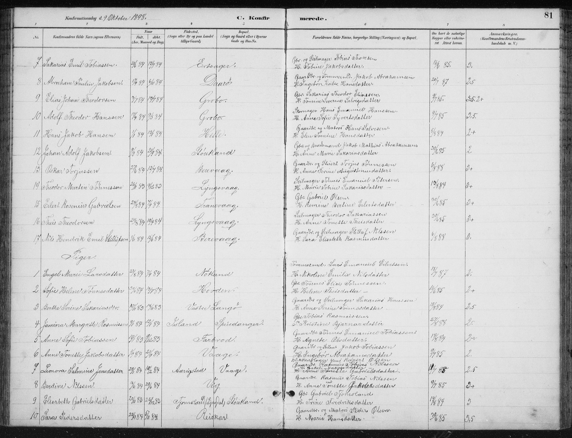 Herad sokneprestkontor, SAK/1111-0018/F/Fb/Fbb/L0004: Parish register (copy) no. B 4, 1890-1935, p. 81