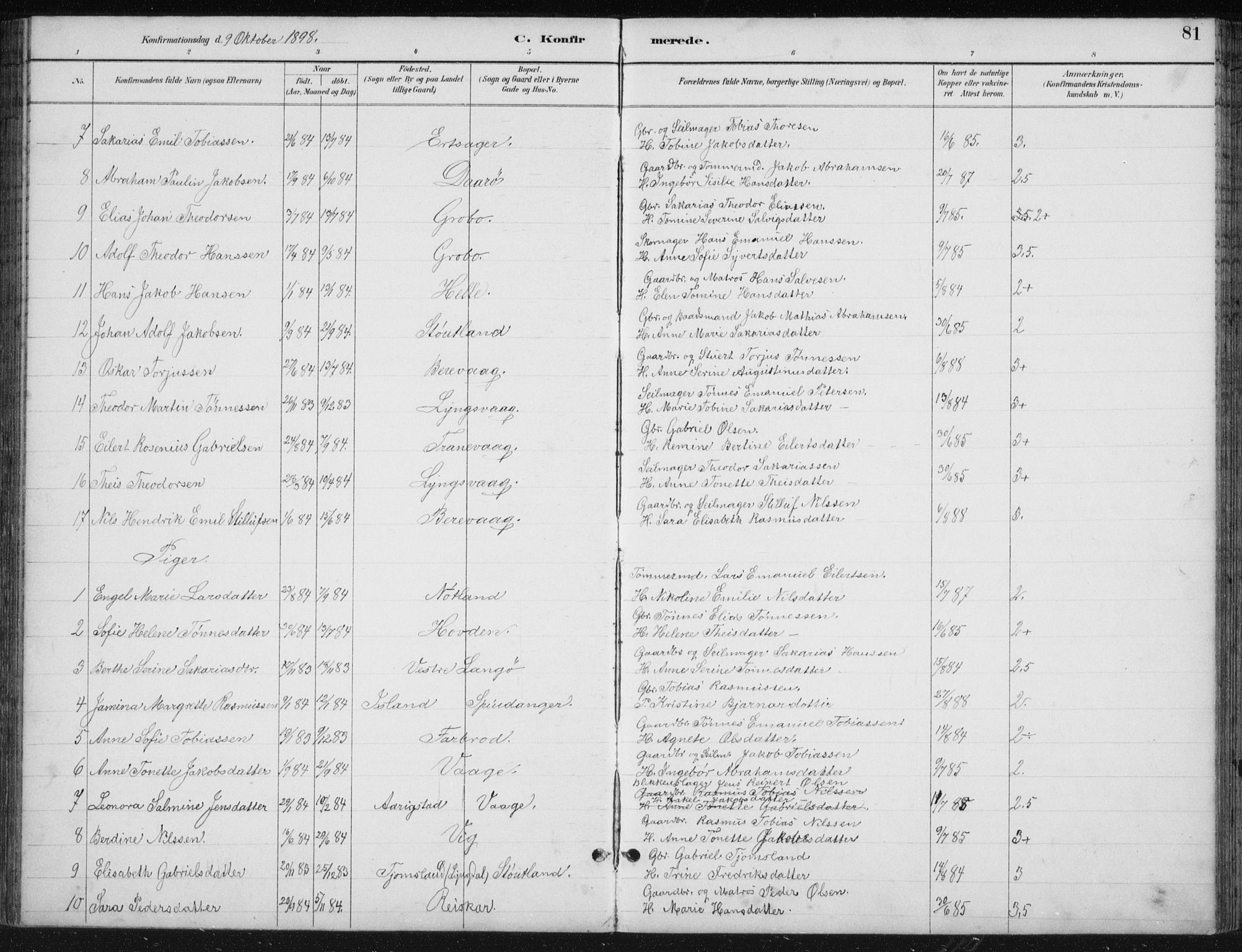 Herad sokneprestkontor, AV/SAK-1111-0018/F/Fb/Fbb/L0004: Parish register (copy) no. B 4, 1890-1935, p. 81