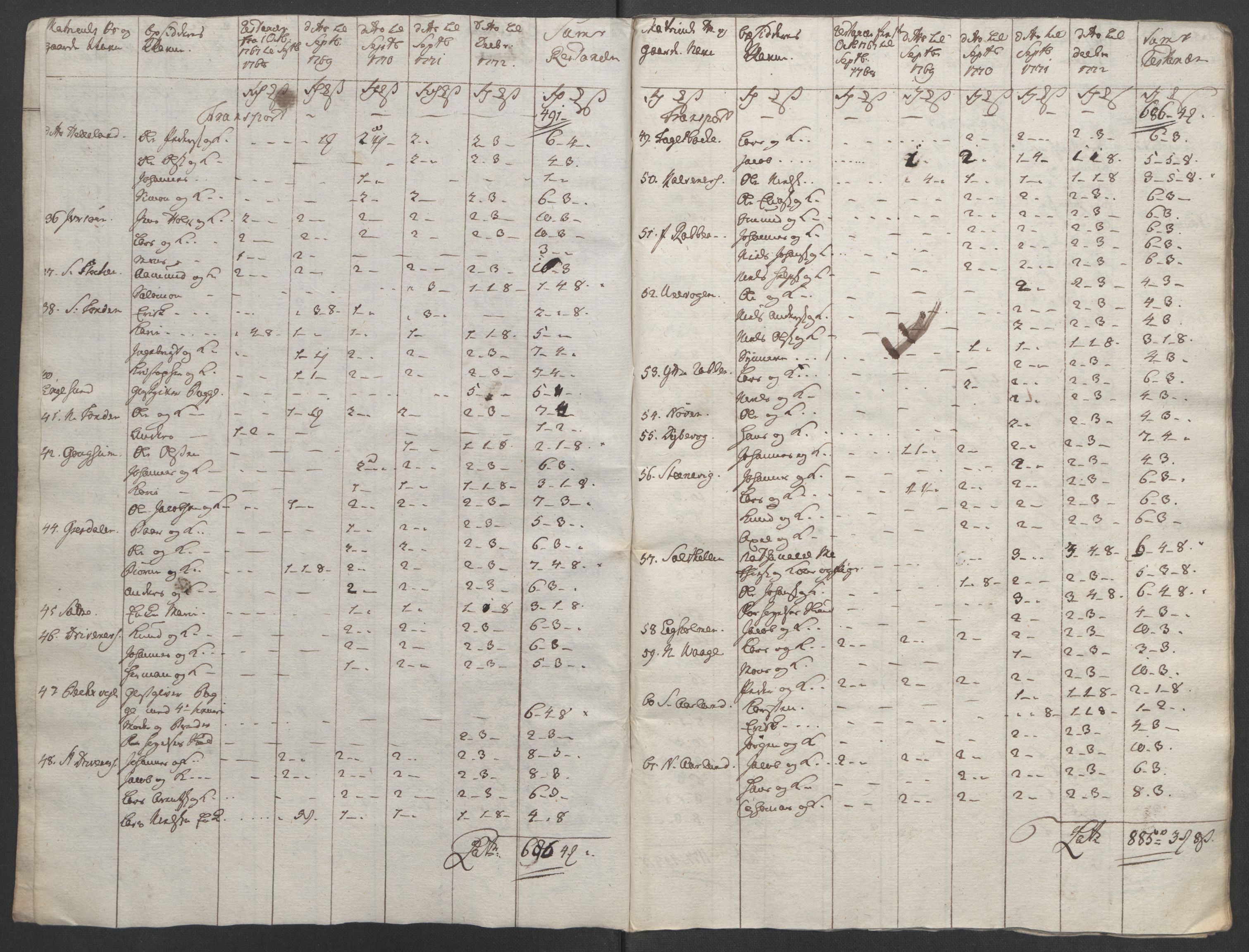 Rentekammeret inntil 1814, Reviderte regnskaper, Fogderegnskap, RA/EA-4092/R48/L3136: Ekstraskatten Sunnhordland og Hardanger, 1762-1772, p. 278
