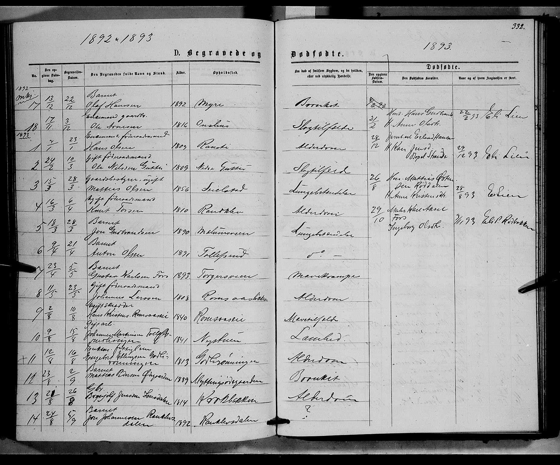 Ringebu prestekontor, SAH/PREST-082/H/Ha/Hab/L0006: Parish register (copy) no. 6, 1880-1898, p. 332