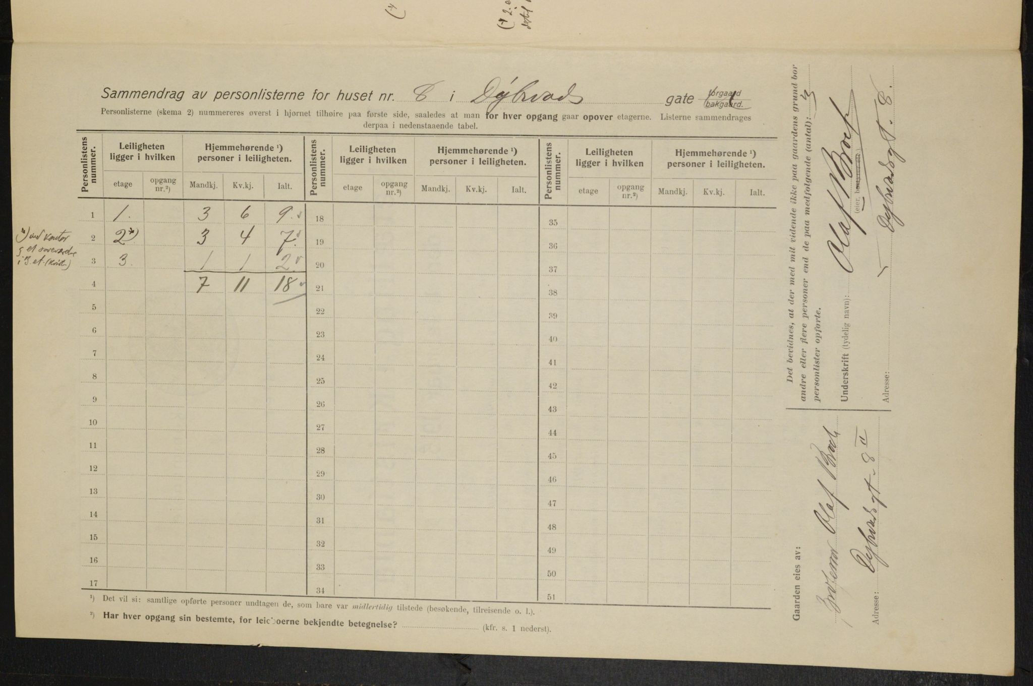 OBA, Municipal Census 1915 for Kristiania, 1915, p. 17537