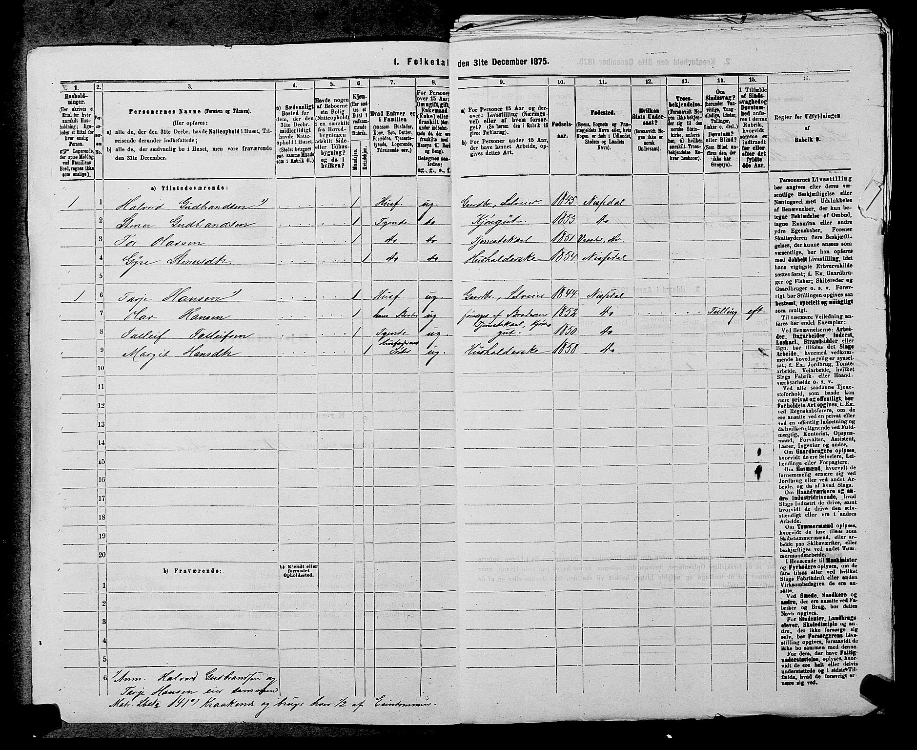 SAKO, 1875 census for 0829P Kviteseid, 1875, p. 1097