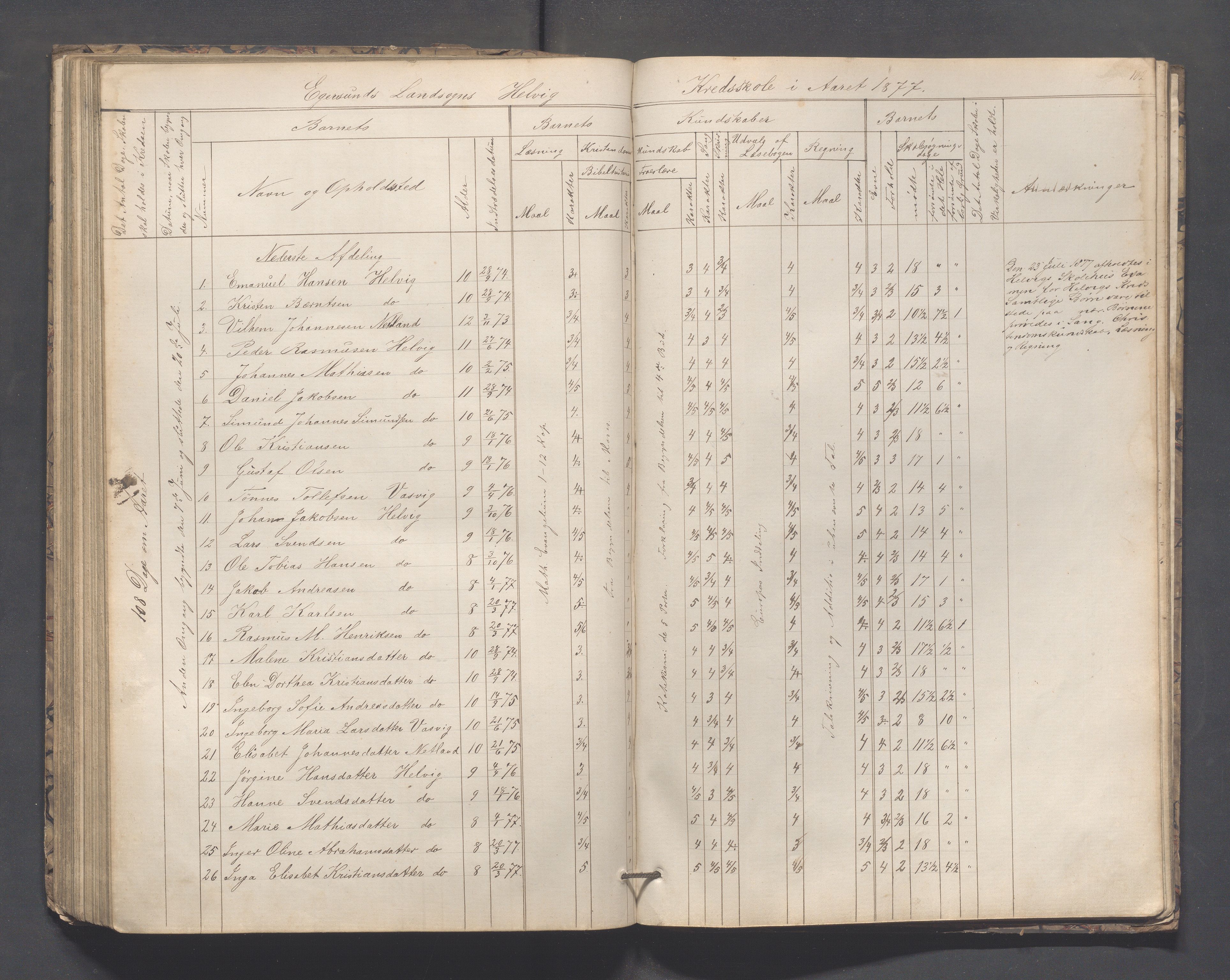 Eigersund kommune (Herredet) - Skolekommisjonen/skolestyret, IKAR/K-100453/Jb/L0005: Skoleprotokoll - Hegrestad, Netland, Helvik, Gjermestad , 1862-1878, p. 102