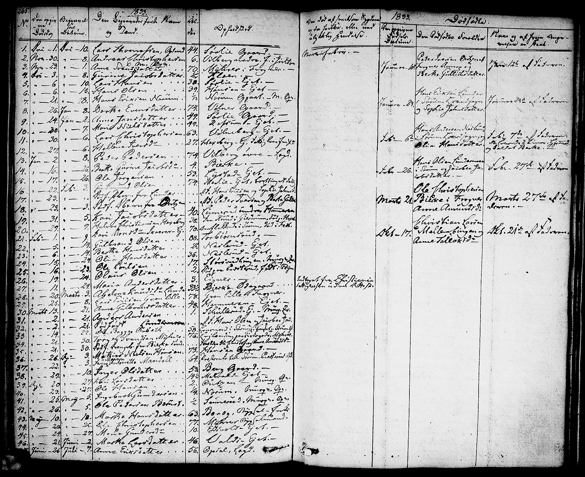 Sørum prestekontor Kirkebøker, SAO/A-10303/F/Fa/L0004: Parish register (official) no. I 4, 1829-1845, p. 265