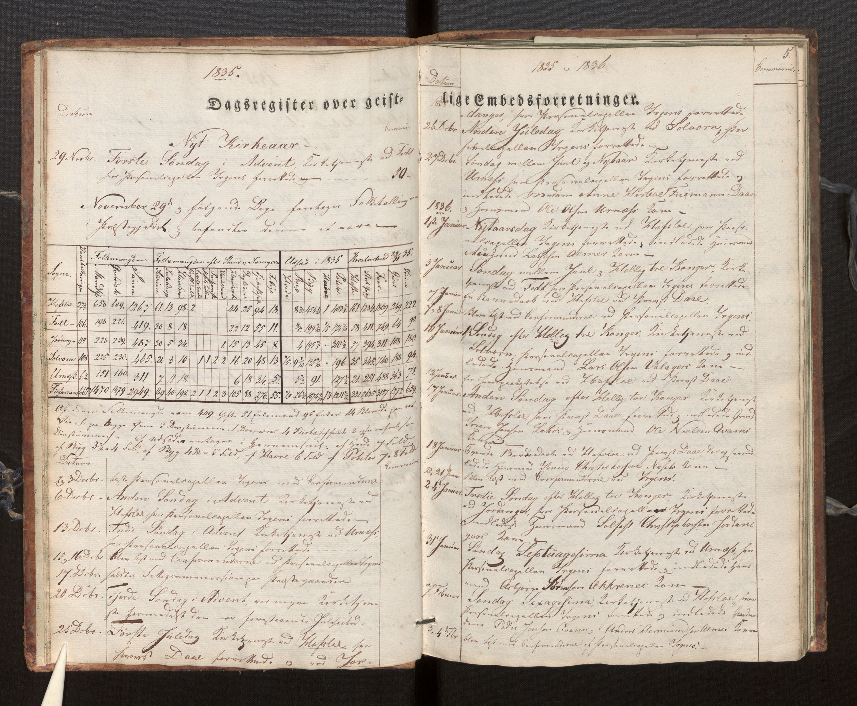 Hafslo sokneprestembete, SAB/A-80301/H/Haa/Haaf/L0001: Diary records no. F 1, 1834-1854, p. 5