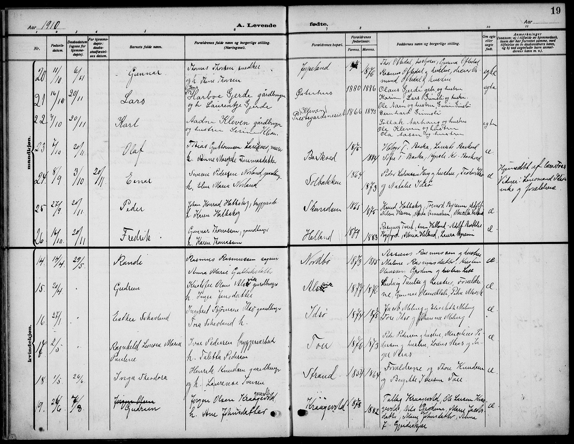 Strand sokneprestkontor, SAST/A-101828/H/Ha/Haa/L0011: Parish register (official) no. A 11, 1908-1930, p. 19