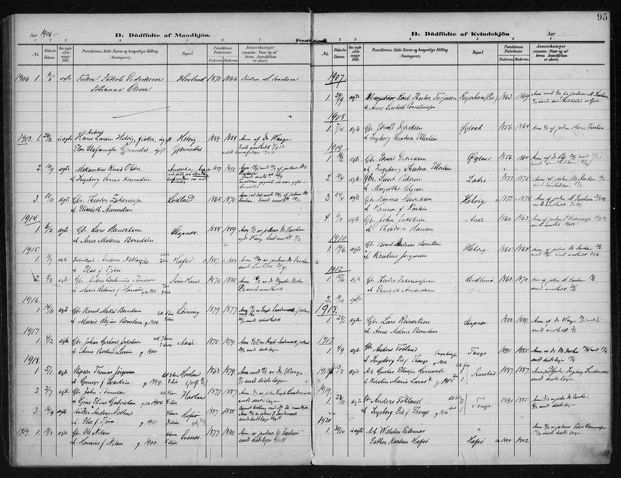 Eigersund sokneprestkontor, SAST/A-101807/S08/L0021: Parish register (official) no. A 20, 1906-1928, p. 95