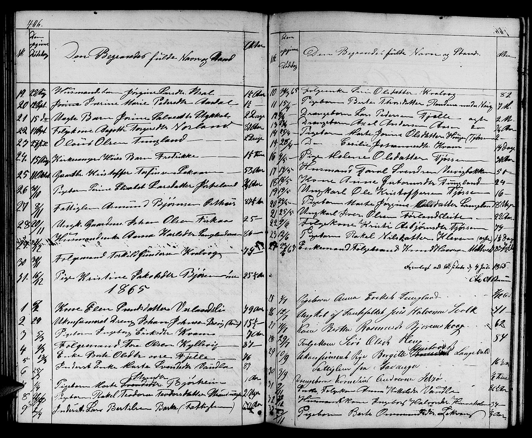 Strand sokneprestkontor, SAST/A-101828/H/Ha/Hab/L0003: Parish register (copy) no. B 3, 1855-1881, p. 406