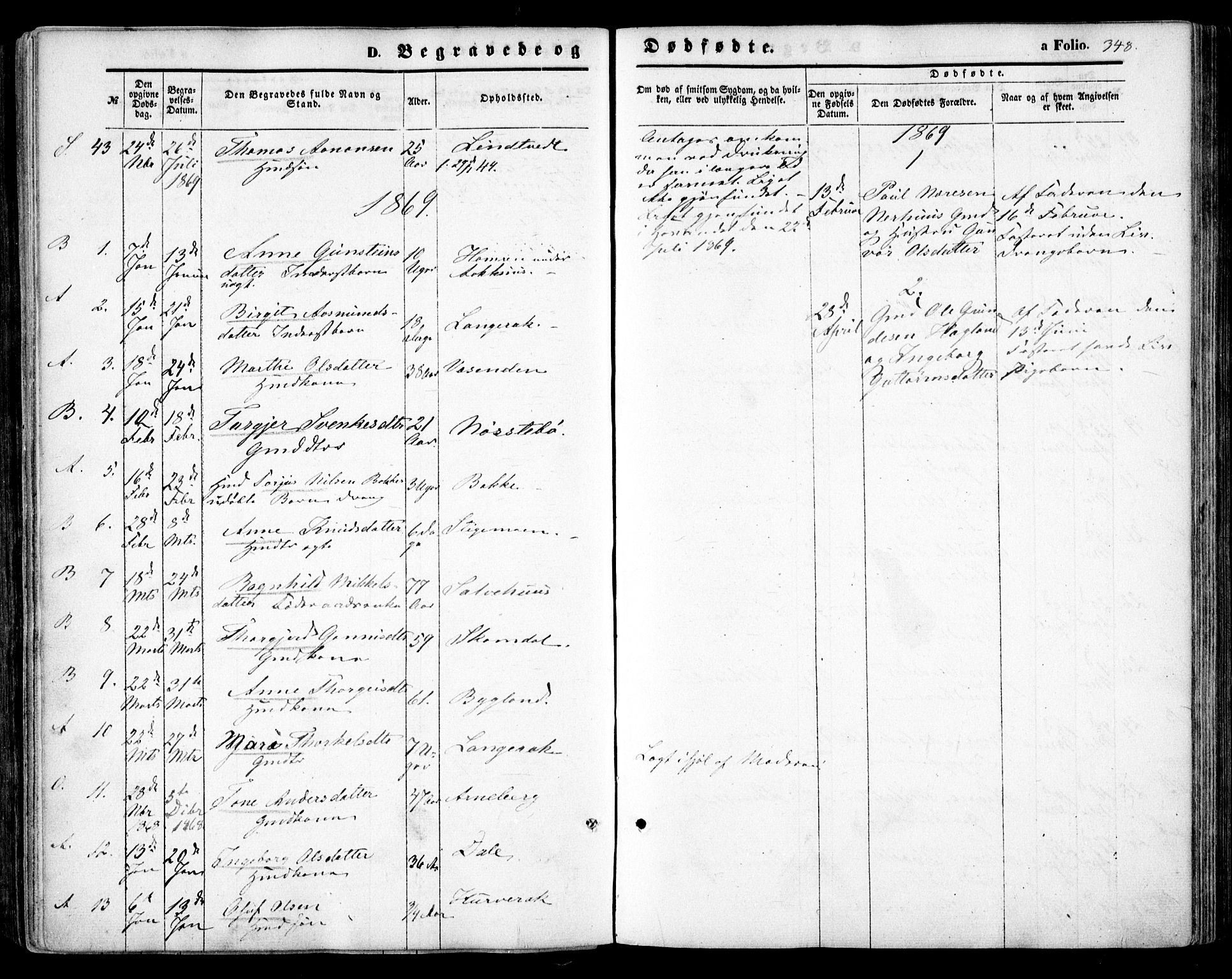 Bygland sokneprestkontor, SAK/1111-0006/F/Fa/Fab/L0005: Parish register (official) no. A 5, 1859-1873, p. 348