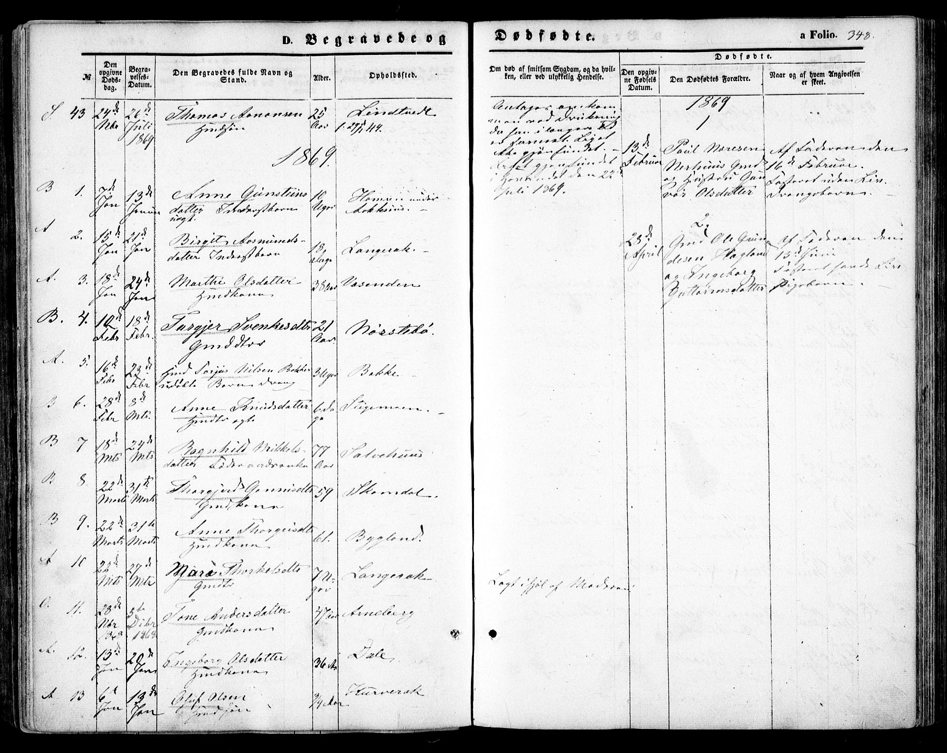 Bygland sokneprestkontor, AV/SAK-1111-0006/F/Fa/Fab/L0005: Parish register (official) no. A 5, 1859-1873, p. 348