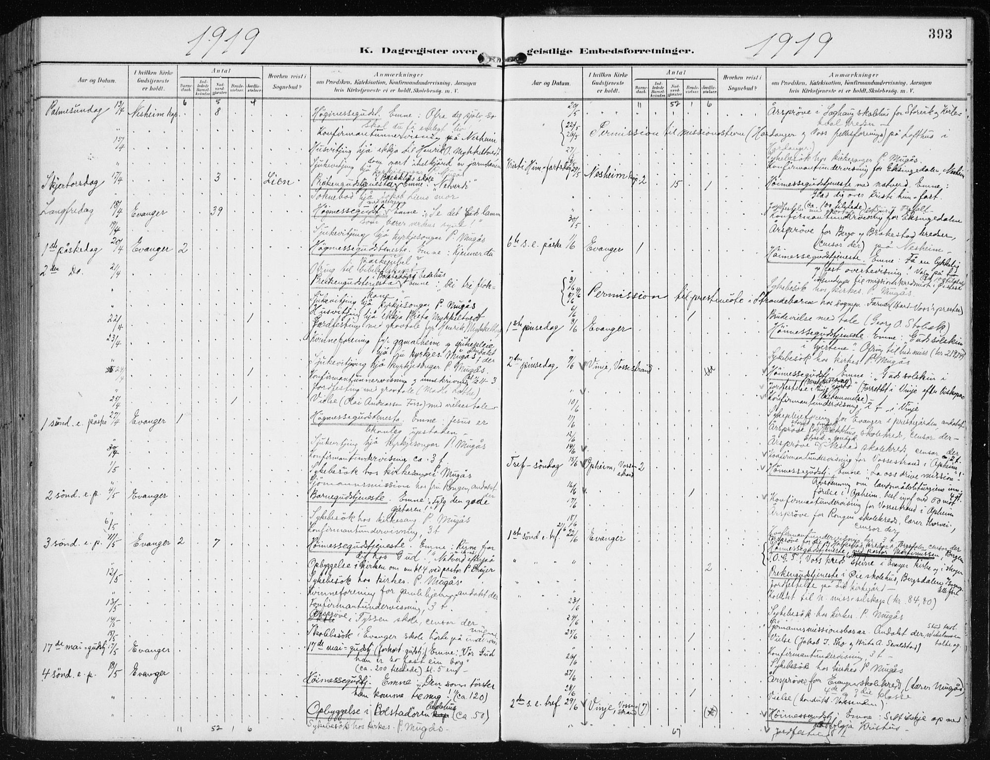 Evanger sokneprestembete, SAB/A-99924: Parish register (official) no. A  3, 1900-1930, p. 393