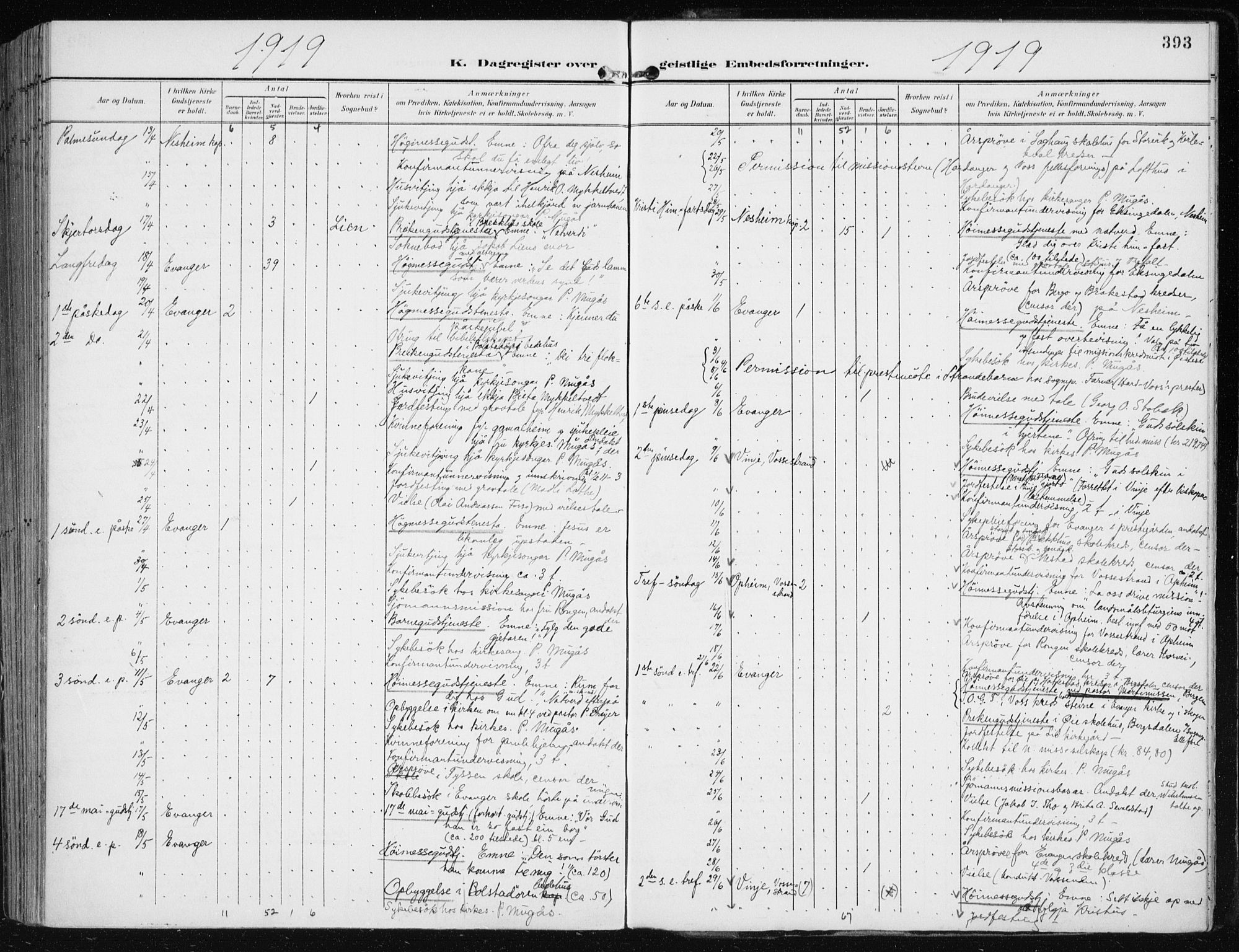 Evanger sokneprestembete, AV/SAB-A-99924: Parish register (official) no. A  3, 1900-1930, p. 393