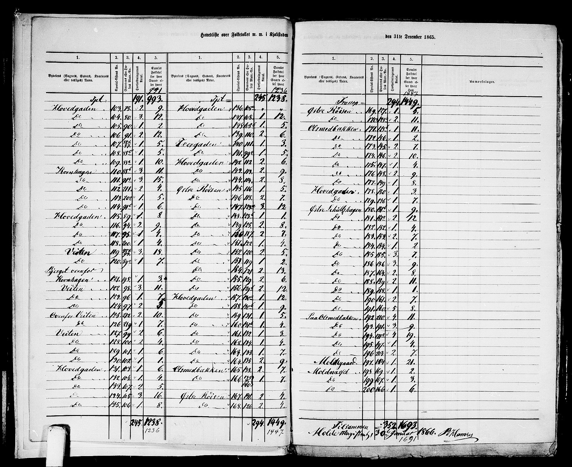 RA, 1865 census for Molde, 1865, p. 7