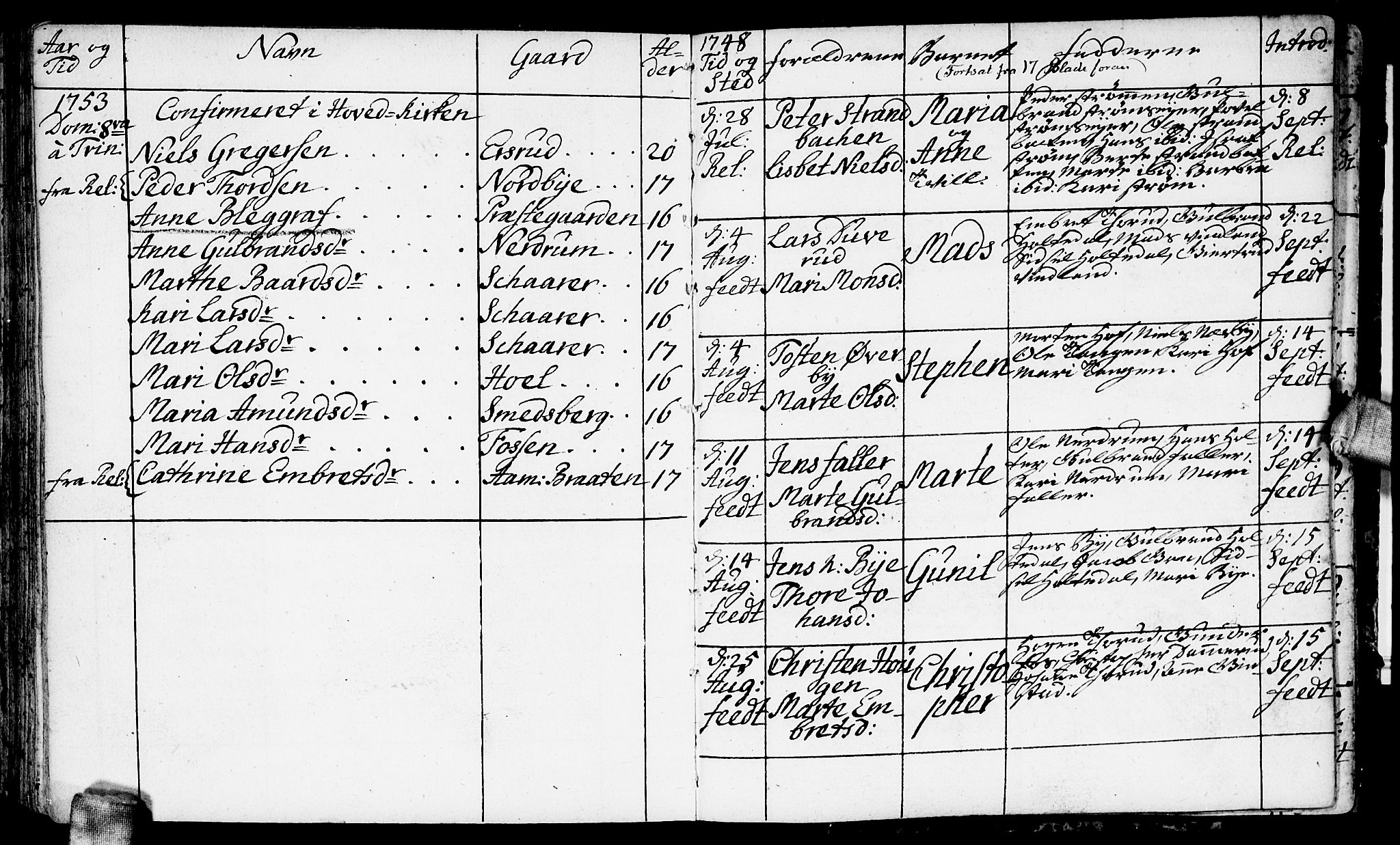 Fet prestekontor Kirkebøker, AV/SAO-A-10370a/F/Fa/L0003: Parish register (official) no. I 3, 1736-1753, p. 77