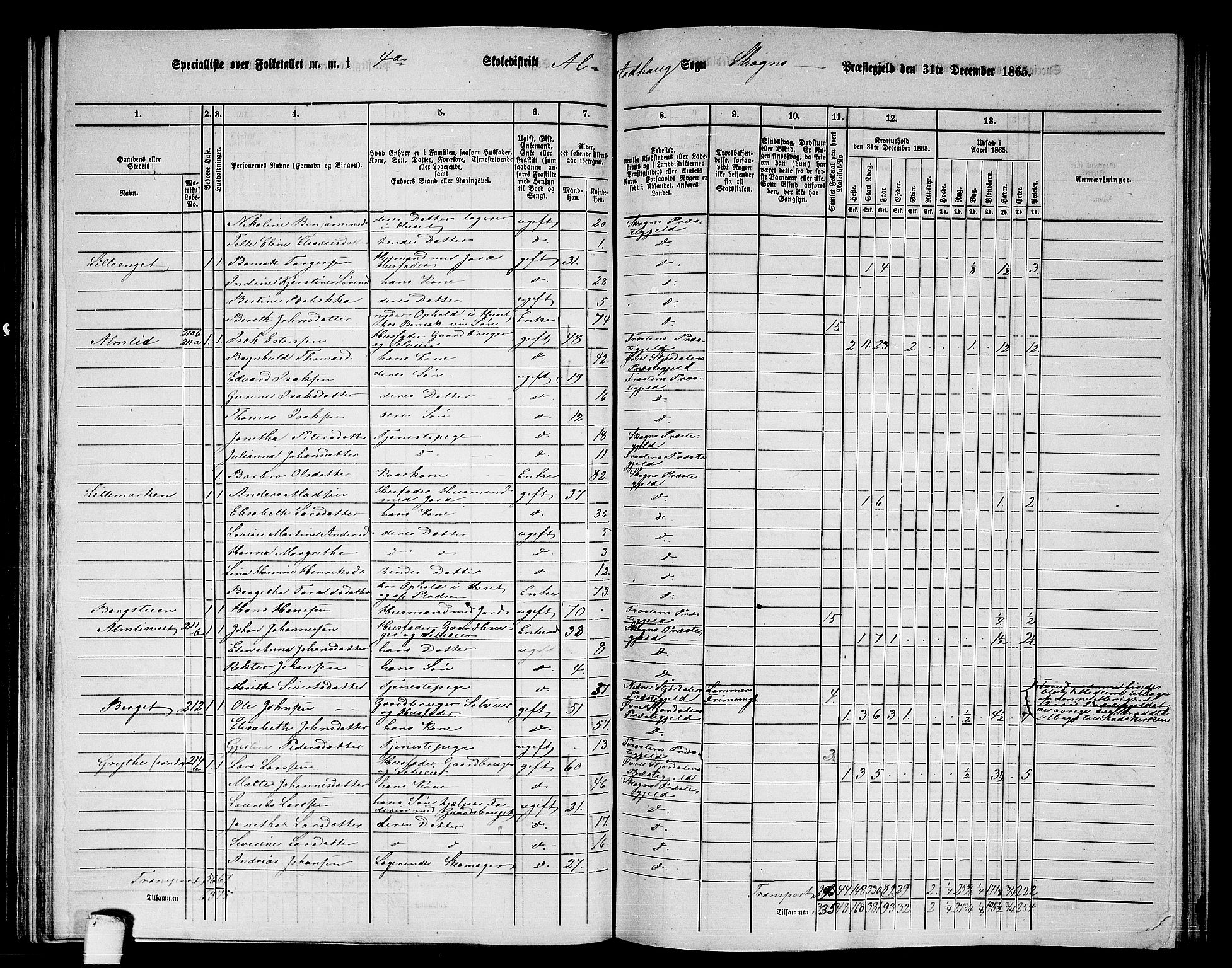 RA, 1865 census for Skogn, 1865, p. 106