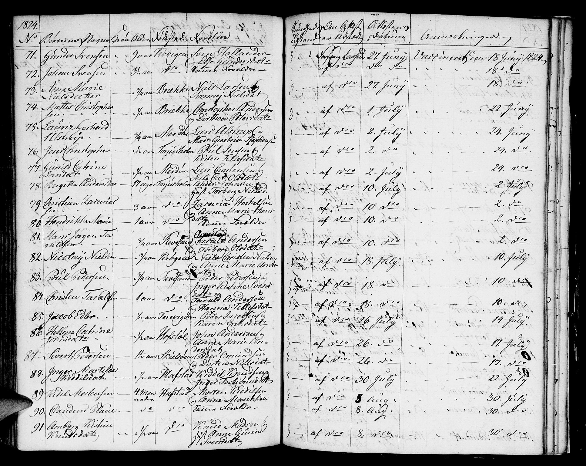 Austre Moland sokneprestkontor, AV/SAK-1111-0001/F/Fa/Faa/L0003: Parish register (official) no. A 3, 1808-1815, p. 124