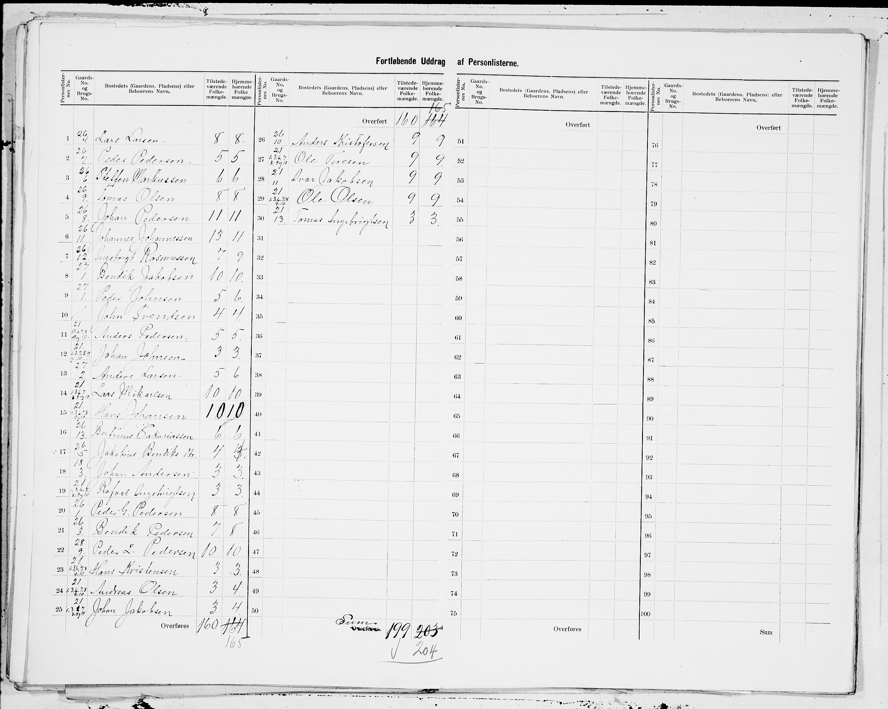 SAT, 1900 census for Bud, 1900, p. 9