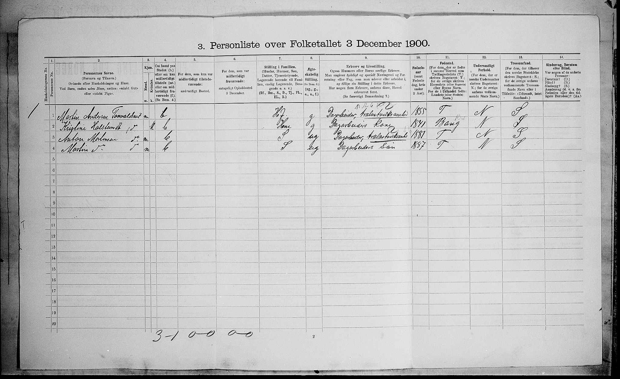 SAH, 1900 census for Nordre Land, 1900, p. 1051