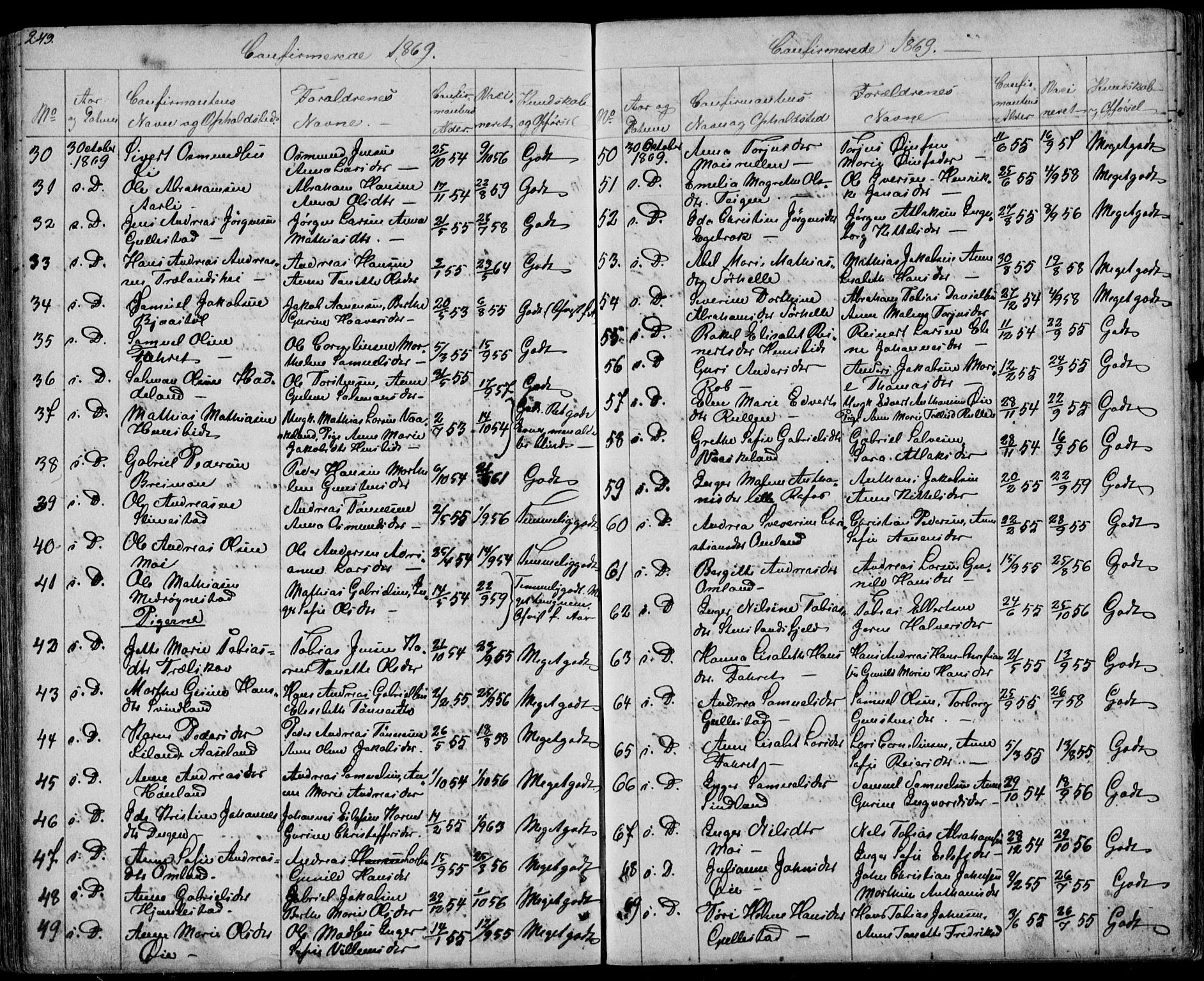 Kvinesdal sokneprestkontor, SAK/1111-0026/F/Fb/Fbb/L0001: Parish register (copy) no. B 1, 1852-1872, p. 249