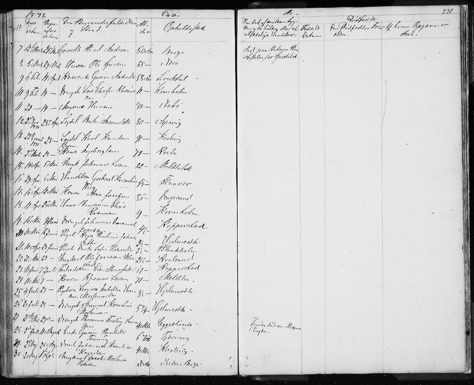 Ministerialprotokoller, klokkerbøker og fødselsregistre - Møre og Romsdal, AV/SAT-A-1454/507/L0079: Parish register (copy) no. 507C02, 1854-1877, p. 230