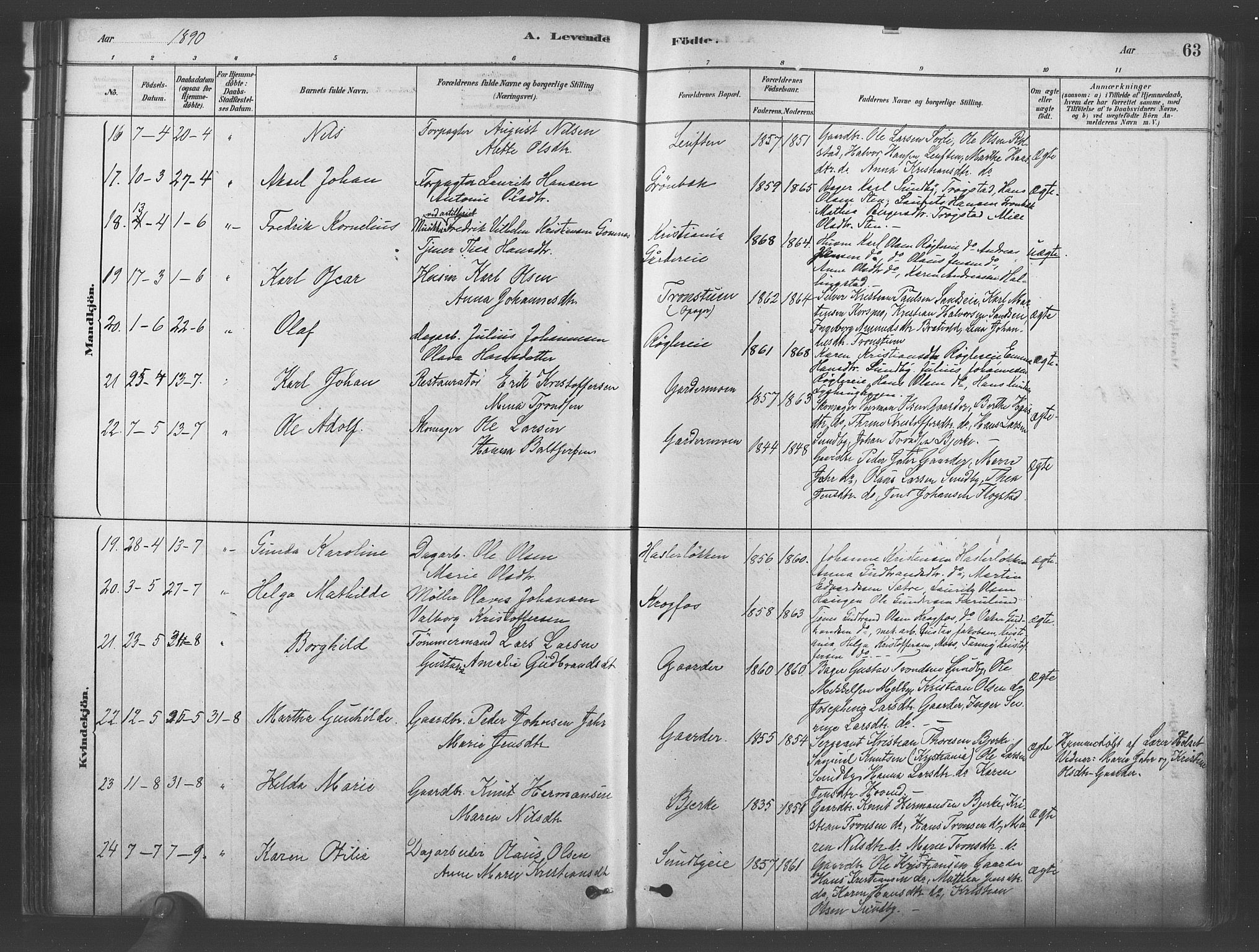 Ullensaker prestekontor Kirkebøker, AV/SAO-A-10236a/F/Fb/L0001: Parish register (official) no. II 1, 1878-1893, p. 63