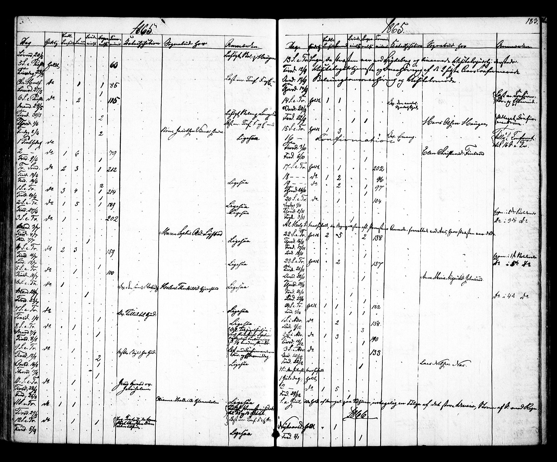 Skiptvet prestekontor Kirkebøker, SAO/A-20009/F/Fa/L0007: Parish register (official) no. 7, 1861-1866, p. 183