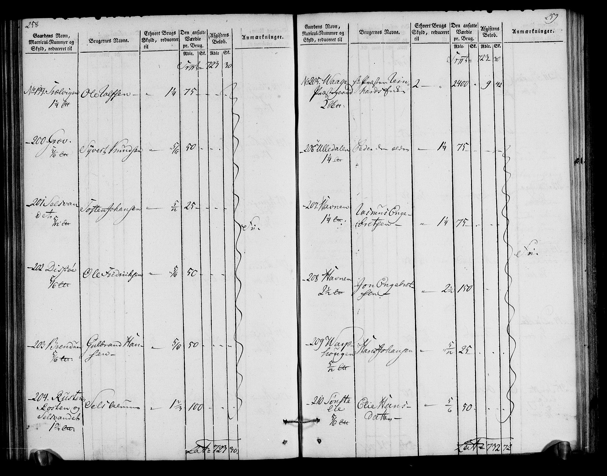 Rentekammeret inntil 1814, Realistisk ordnet avdeling, AV/RA-EA-4070/N/Ne/Nea/L0040: Gudbrandsdalen fogderi. Oppebørselsregister, 1803-1804, p. 135