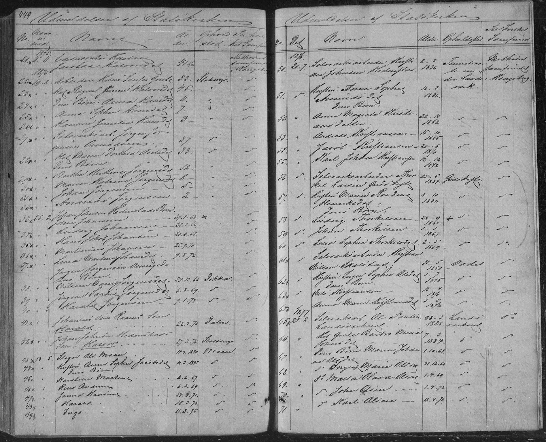 Sandsvær kirkebøker, AV/SAKO-A-244/F/Fa/L0007: Parish register (official) no. I 7, 1869-1877, p. 449