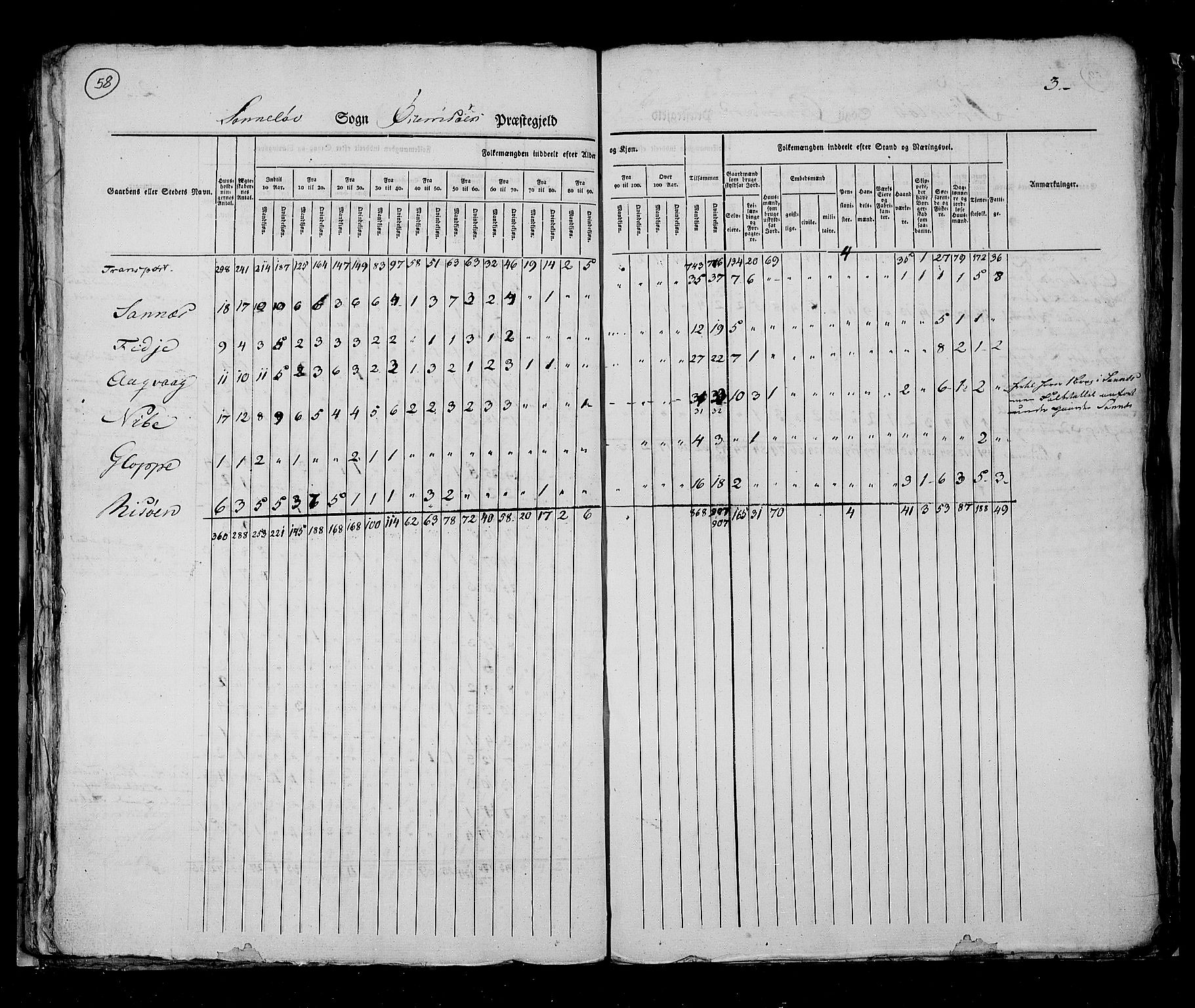 RA, Census 1825, vol. 10: Nedenes og Råbyggelaget amt, 1825, p. 58