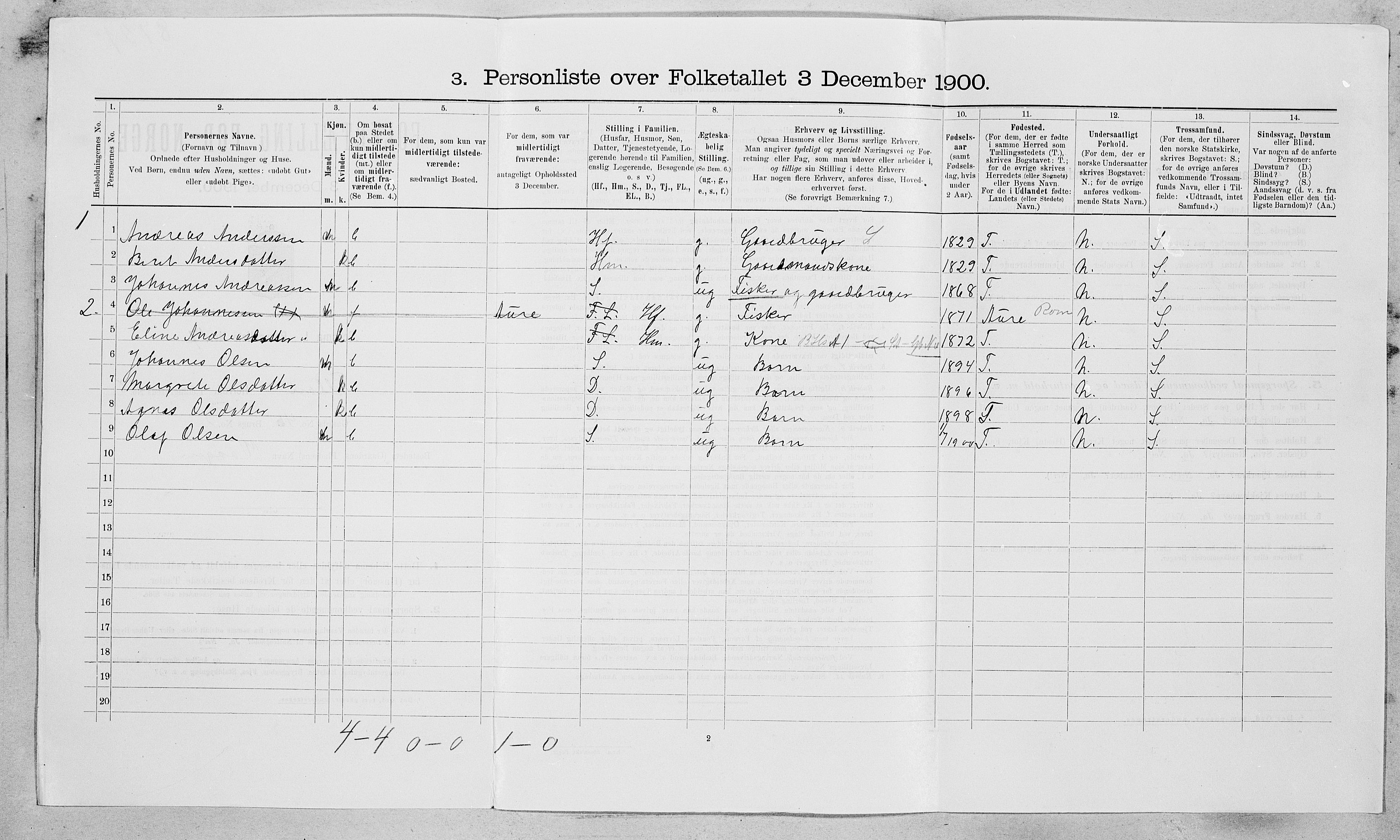 SAT, 1900 census for Fillan, 1900, p. 532