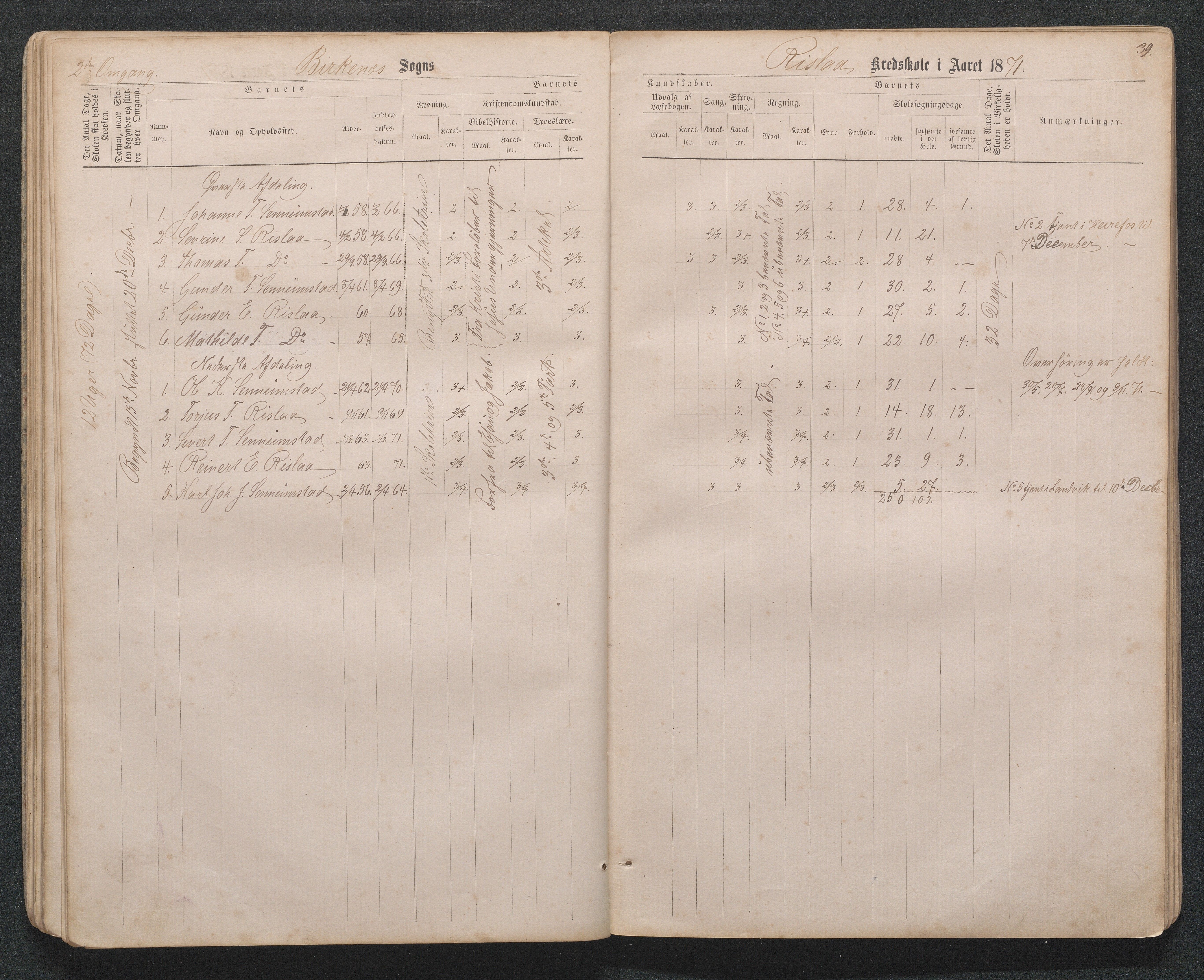 Birkenes kommune, Håbesland, Holte og Rislå skolekretser frem til 1991, AAKS/KA0928-550c_91/F02/L0001: Skoleprotokoll Håbesland, Holte og Rislå, 1868-1887, p. 39