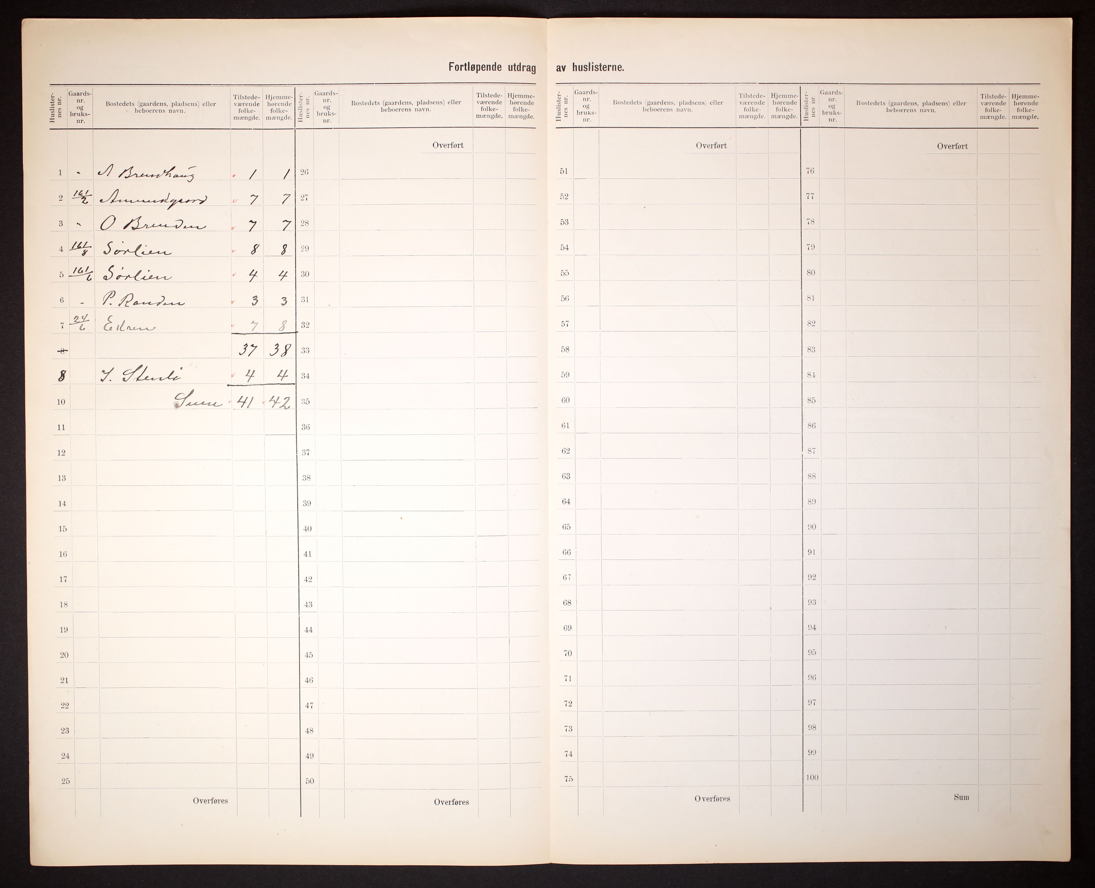 RA, 1910 census for Vågå, 1910, p. 14