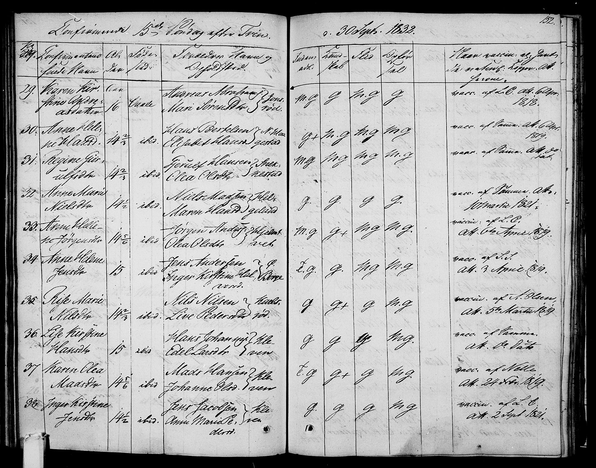 Våle kirkebøker, SAKO/A-334/F/Fa/L0008: Parish register (official) no. I 8, 1824-1844, p. 152