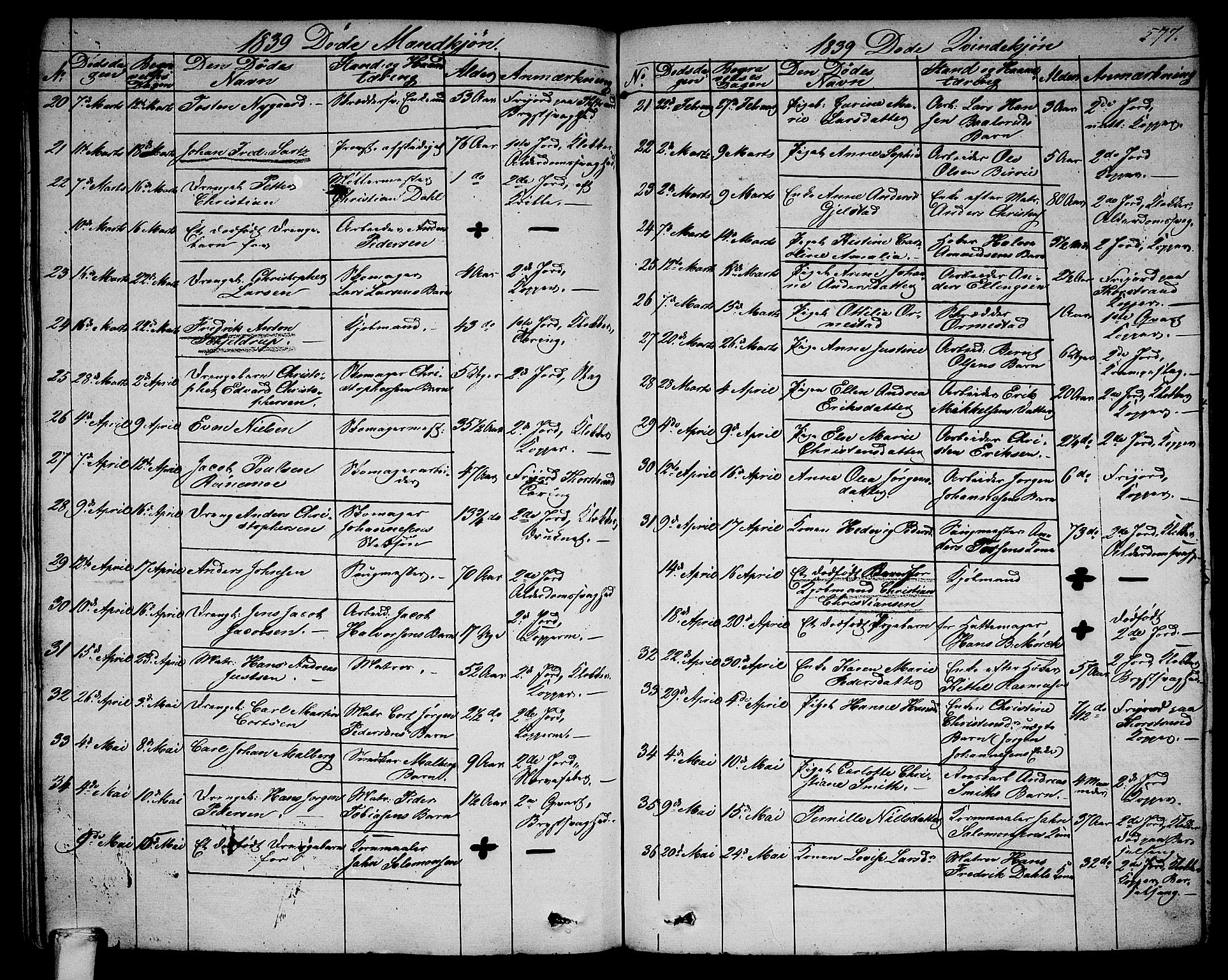 Larvik kirkebøker, SAKO/A-352/G/Ga/L0003b: Parish register (copy) no. I 3B, 1830-1870, p. 577