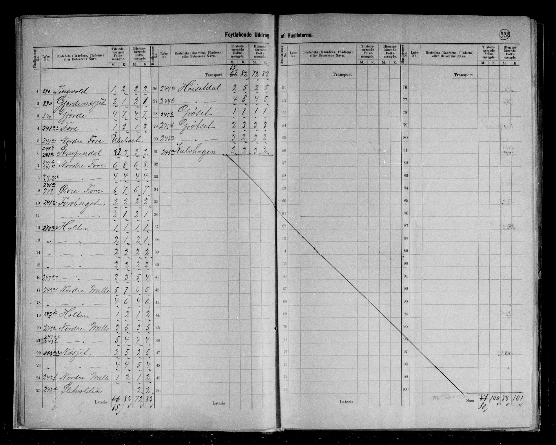 RA, 1891 census for 1838 Gildeskål, 1891, p. 7