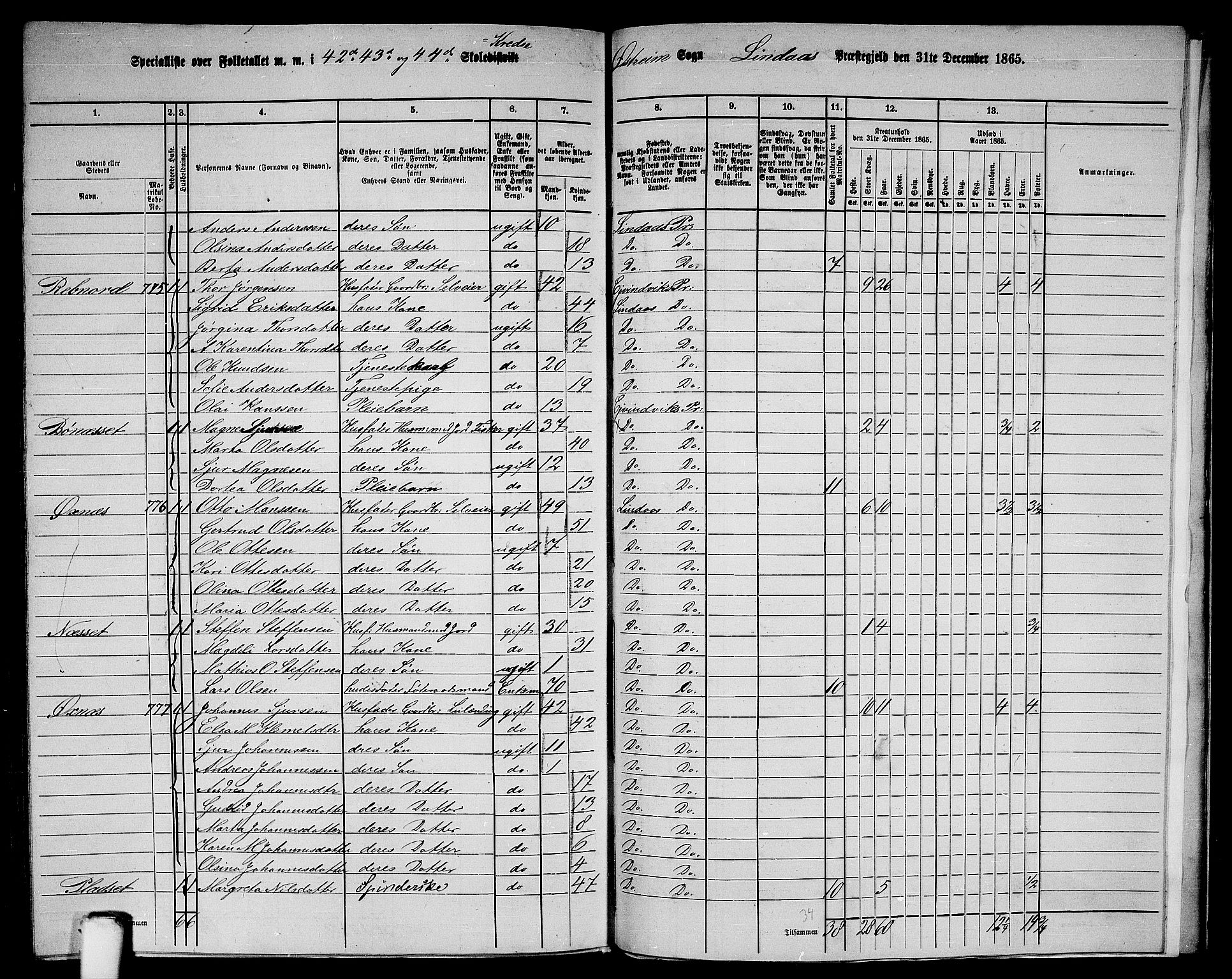 RA, 1865 census for Lindås, 1865, p. 282