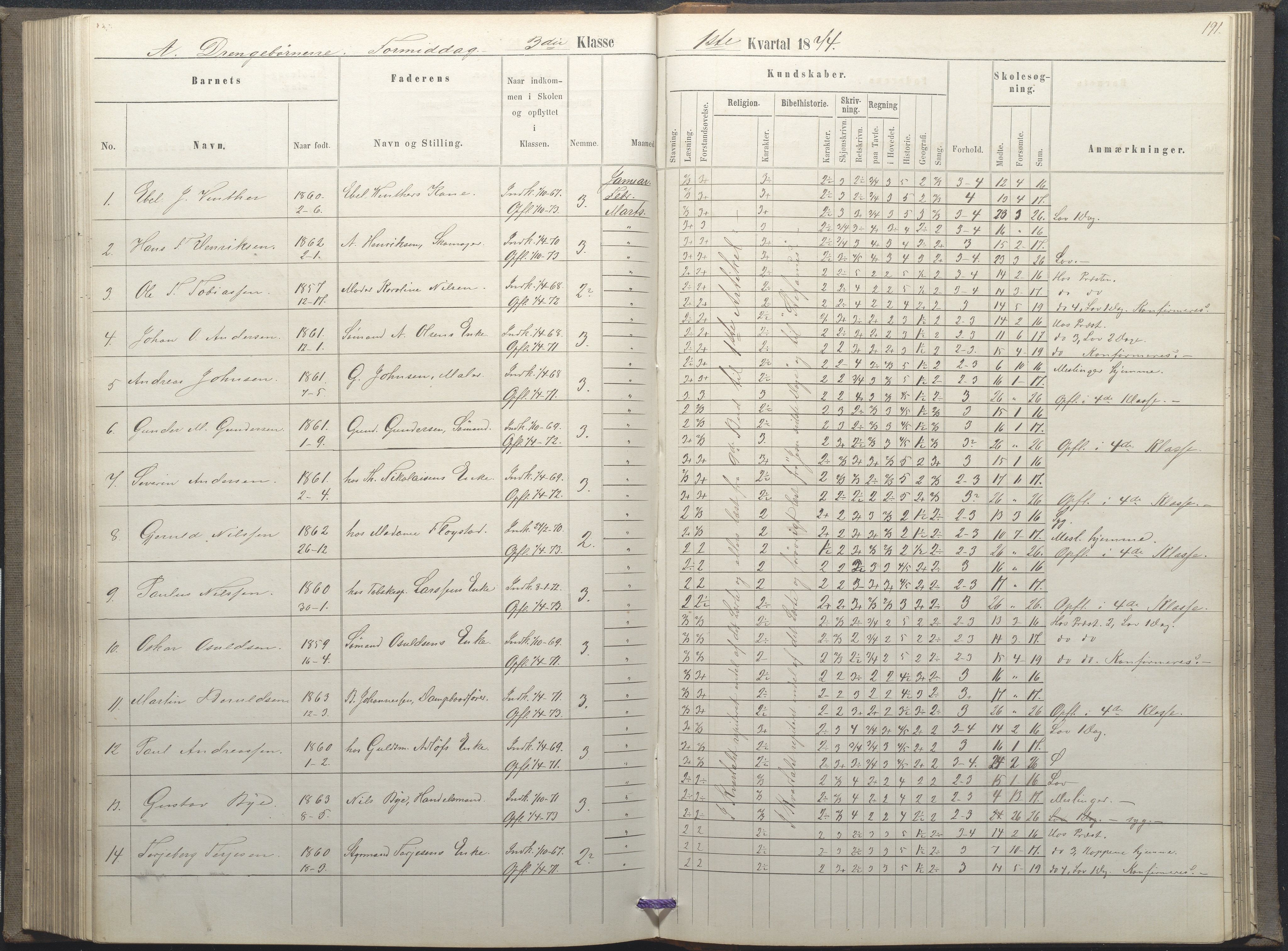 Arendal kommune, Katalog I, AAKS/KA0906-PK-I/07/L0035: Protokoll for øverste klasse (fra 1/10 1867 - 1875 benyttet for 3. klasse), 1865-1867, p. 191