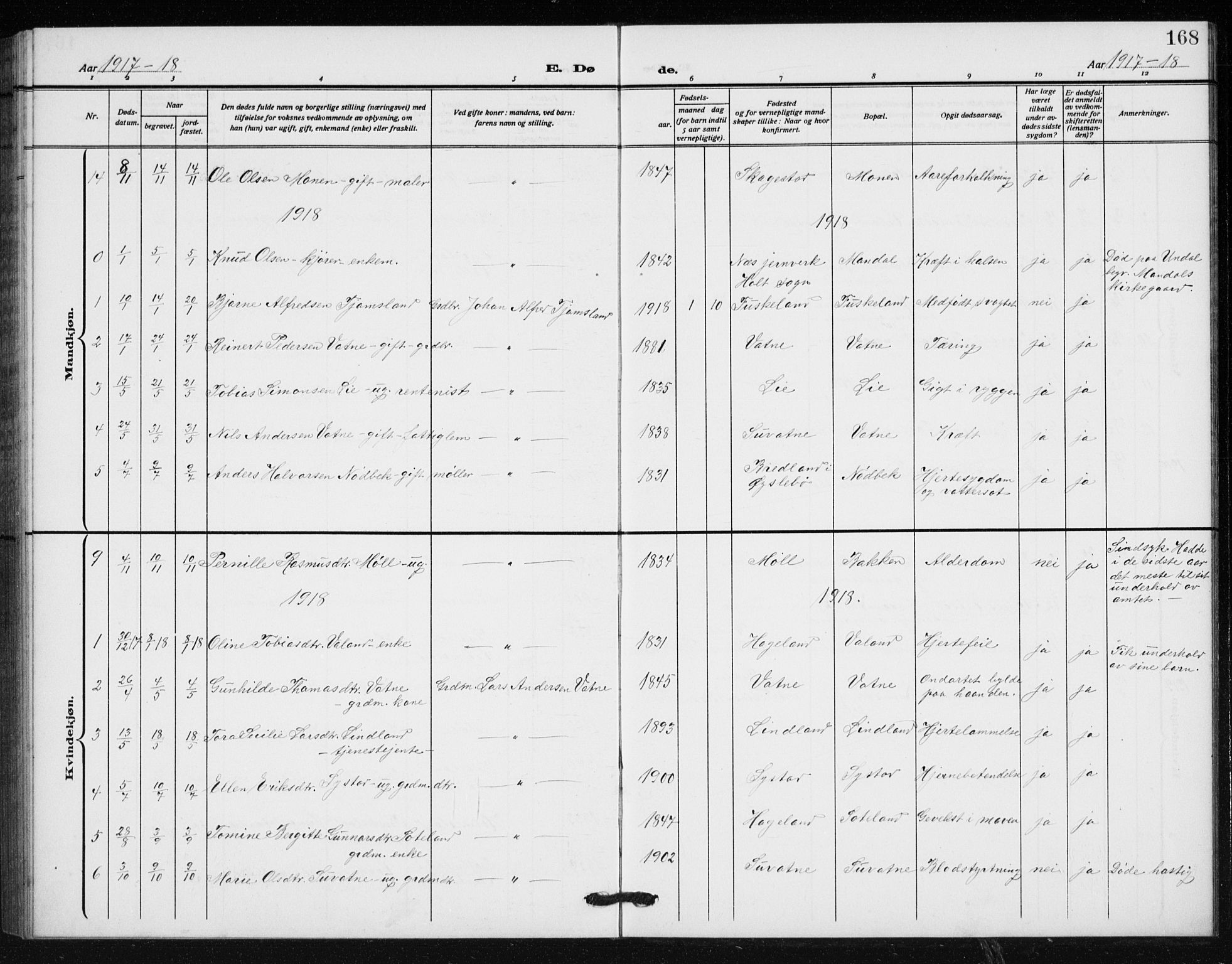 Holum sokneprestkontor, SAK/1111-0022/F/Fb/Fba/L0006: Parish register (copy) no. B 6, 1910-1936, p. 168