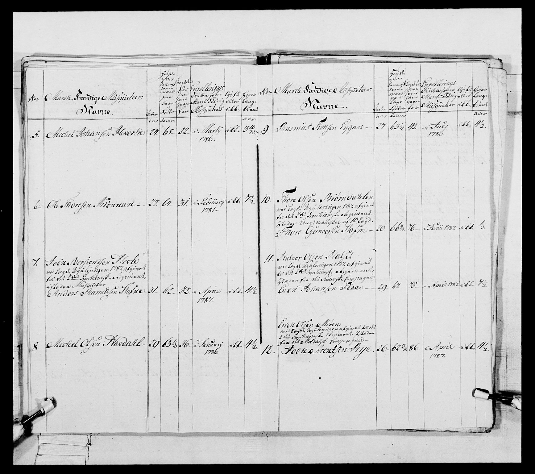 Generalitets- og kommissariatskollegiet, Det kongelige norske kommissariatskollegium, AV/RA-EA-5420/E/Eh/L0088: 3. Trondheimske nasjonale infanteriregiment, 1780-1789, p. 232