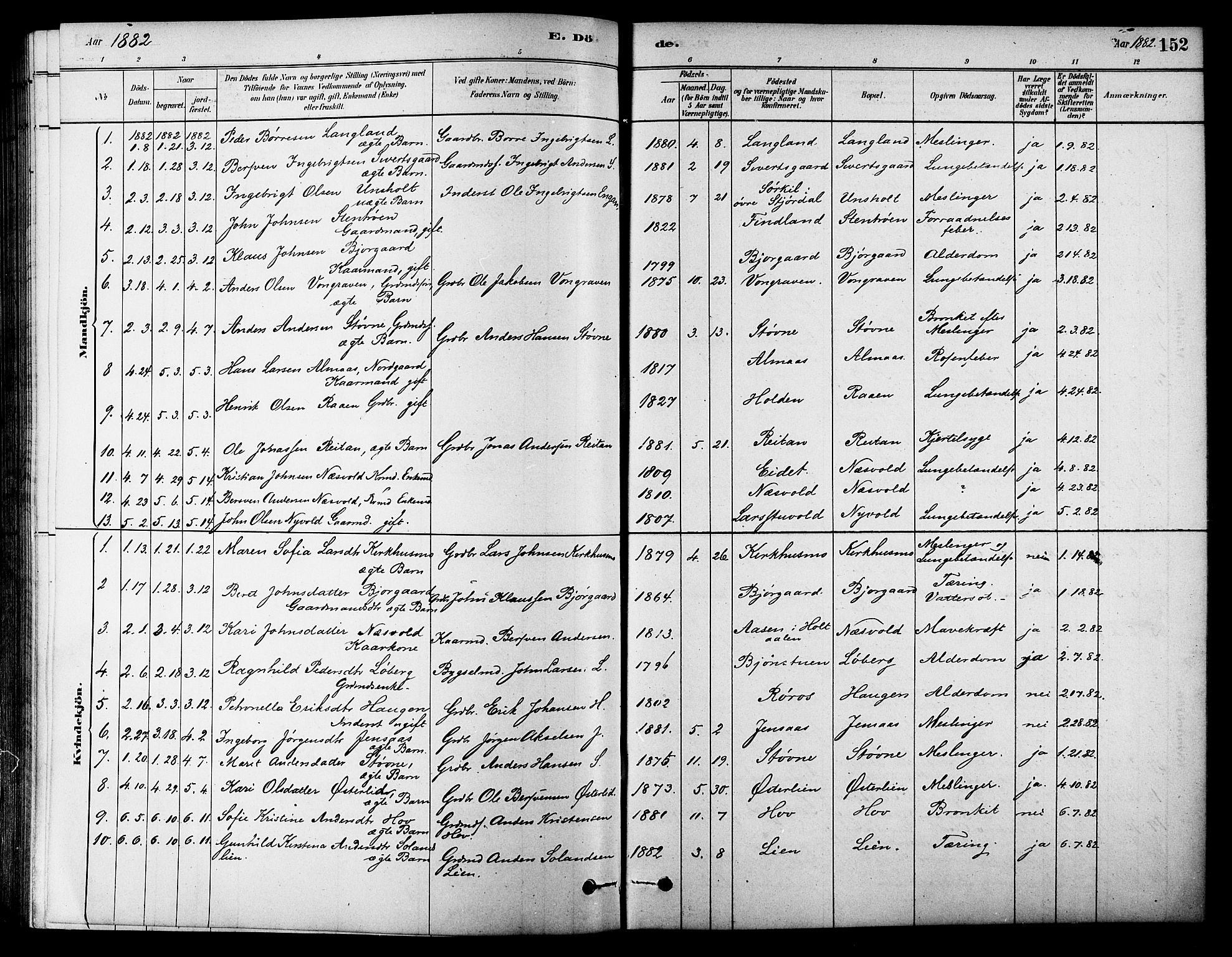 Ministerialprotokoller, klokkerbøker og fødselsregistre - Sør-Trøndelag, SAT/A-1456/686/L0983: Parish register (official) no. 686A01, 1879-1890, p. 152