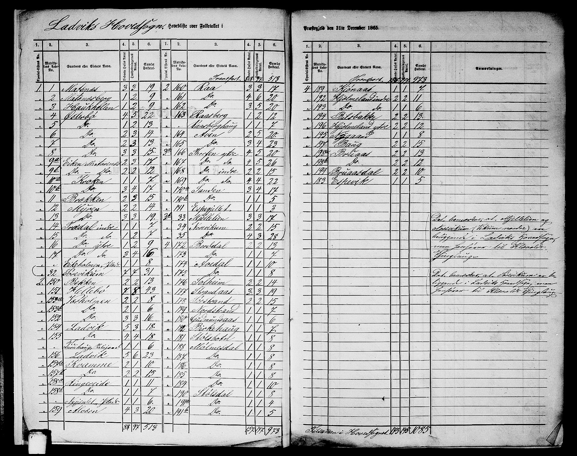 RA, 1865 census for Lavik, 1865, p. 6