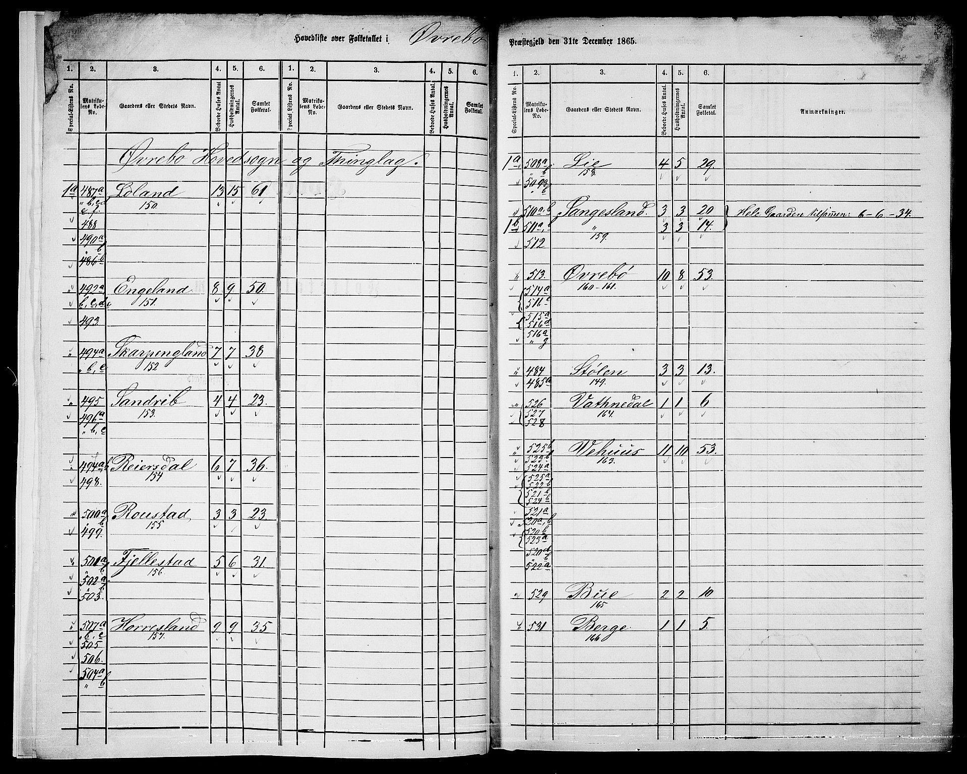 RA, 1865 census for Øvrebø, 1865, p. 6