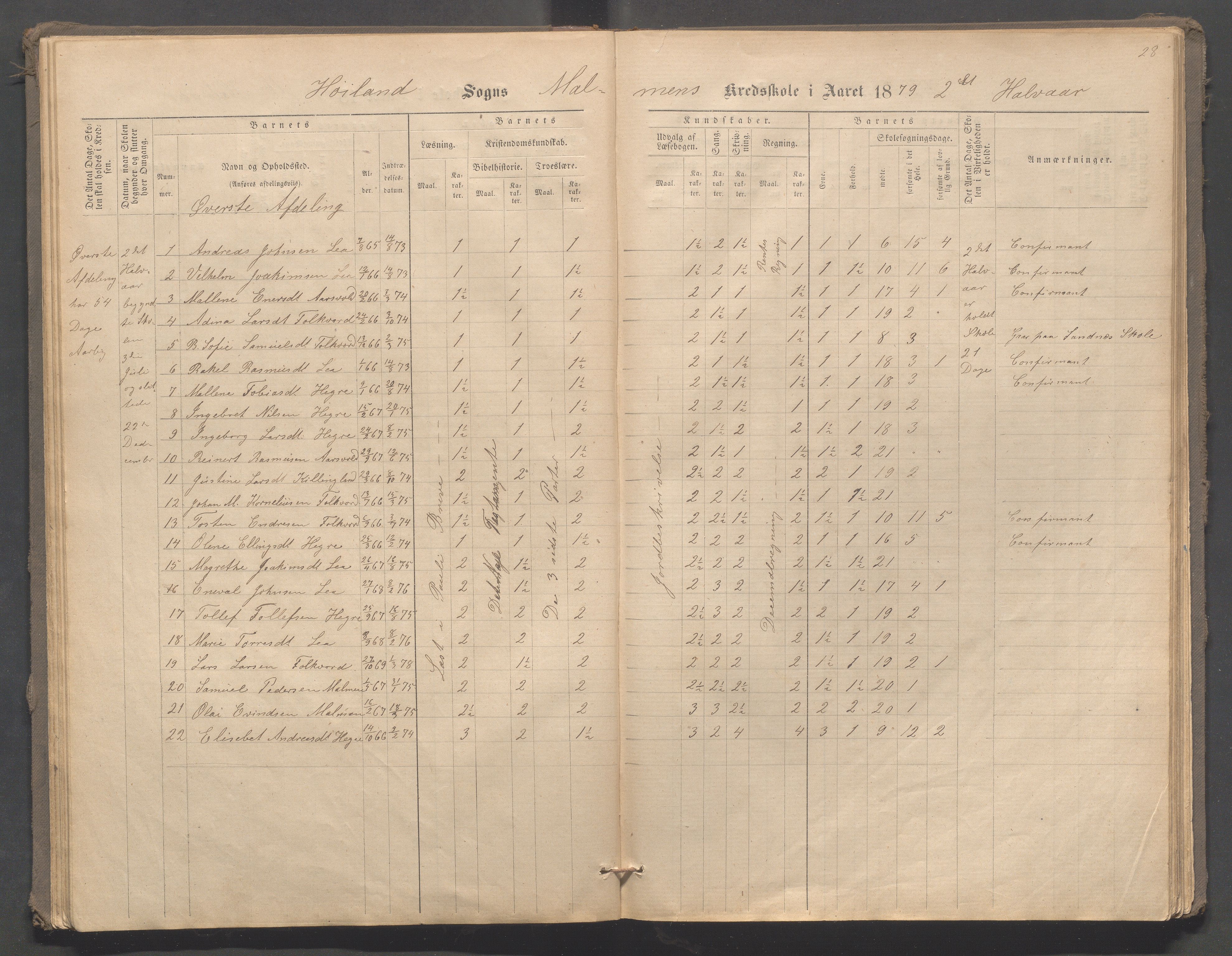 Høyland kommune - Malmheim skole, IKAR/K-100082/F/L0001: Skoleprotokoll, 1873-1888, p. 28