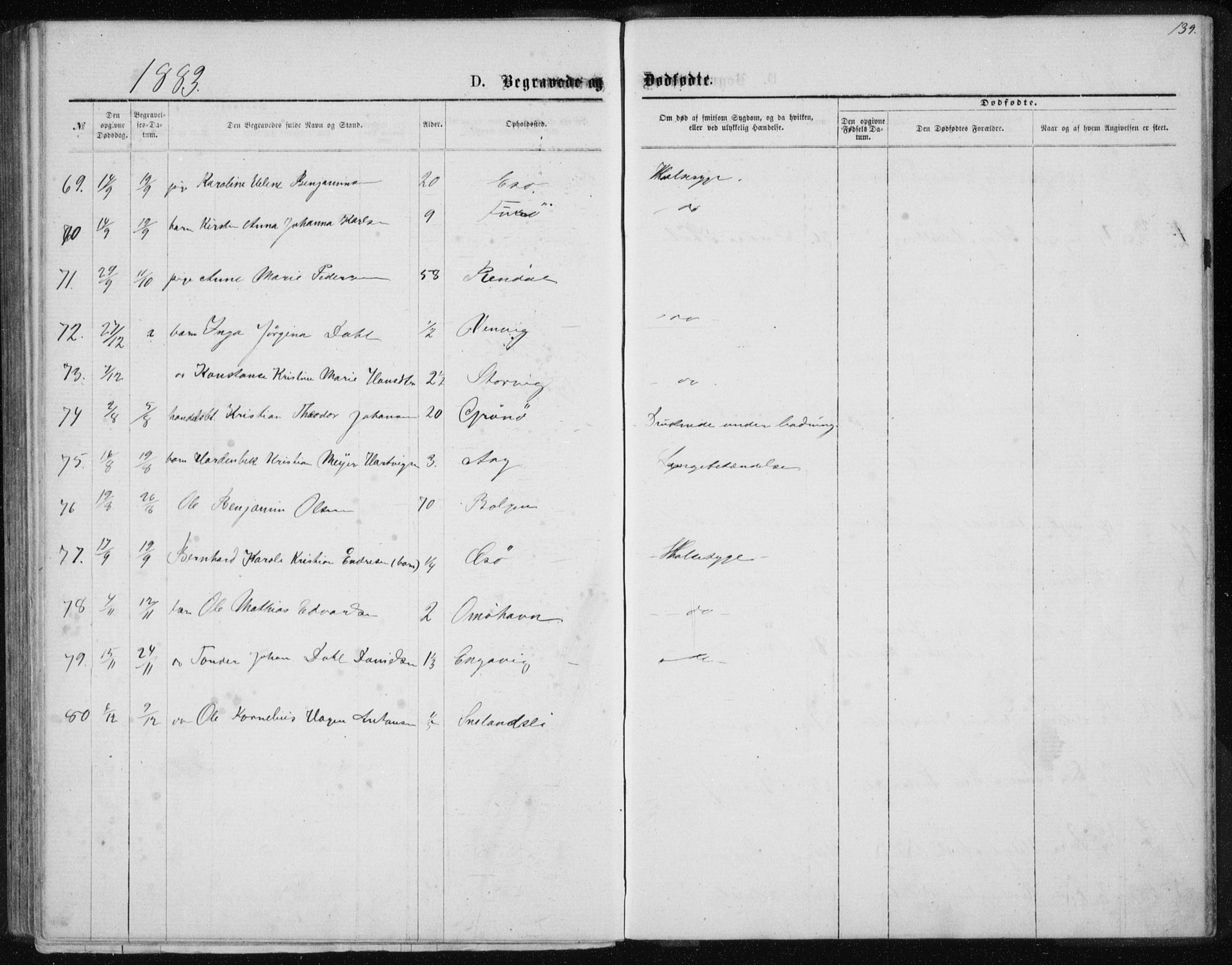 Ministerialprotokoller, klokkerbøker og fødselsregistre - Nordland, AV/SAT-A-1459/843/L0635: Parish register (copy) no. 843C04, 1872-1887, p. 139