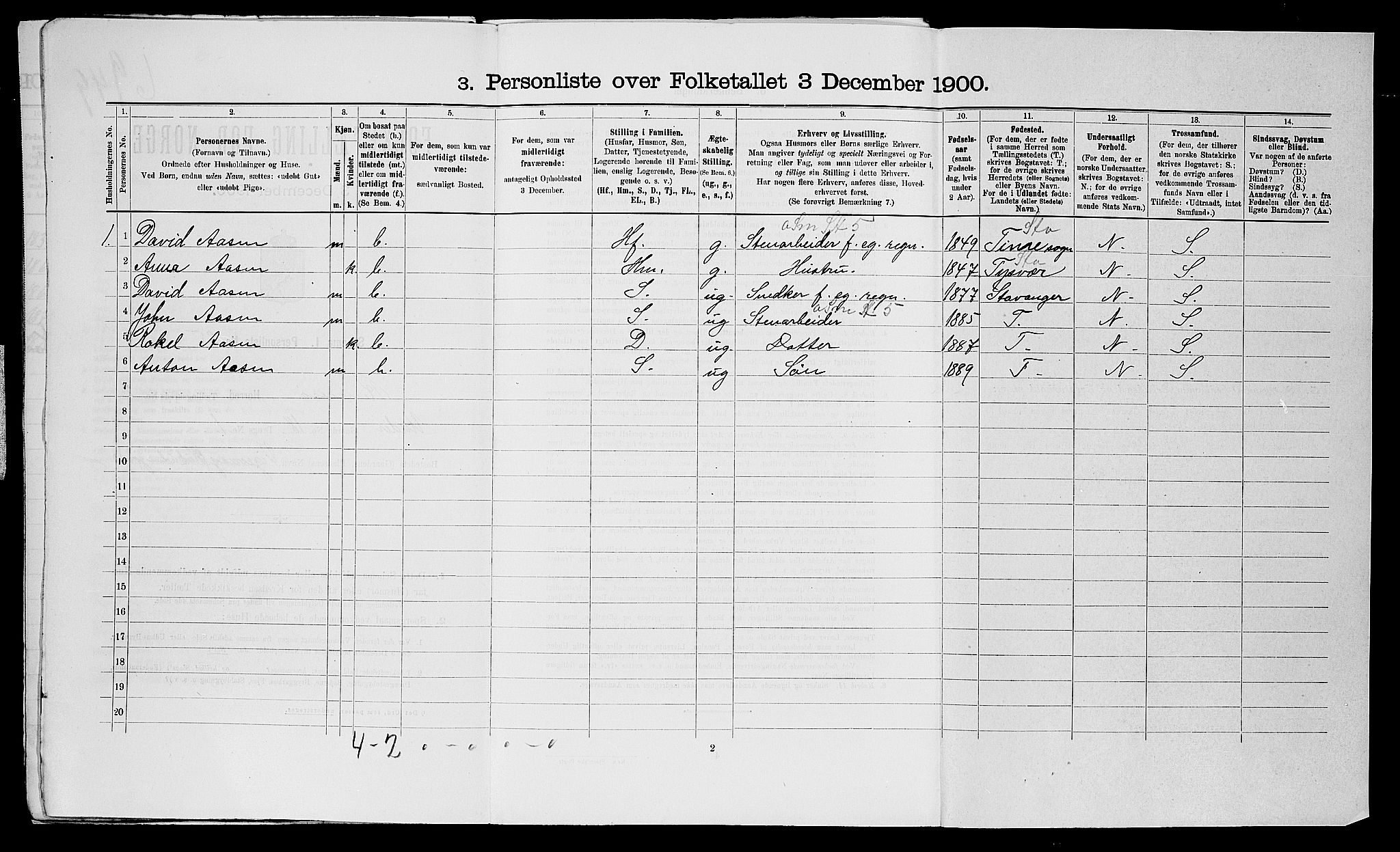 SAST, 1900 census for Rennesøy, 1900, p. 24