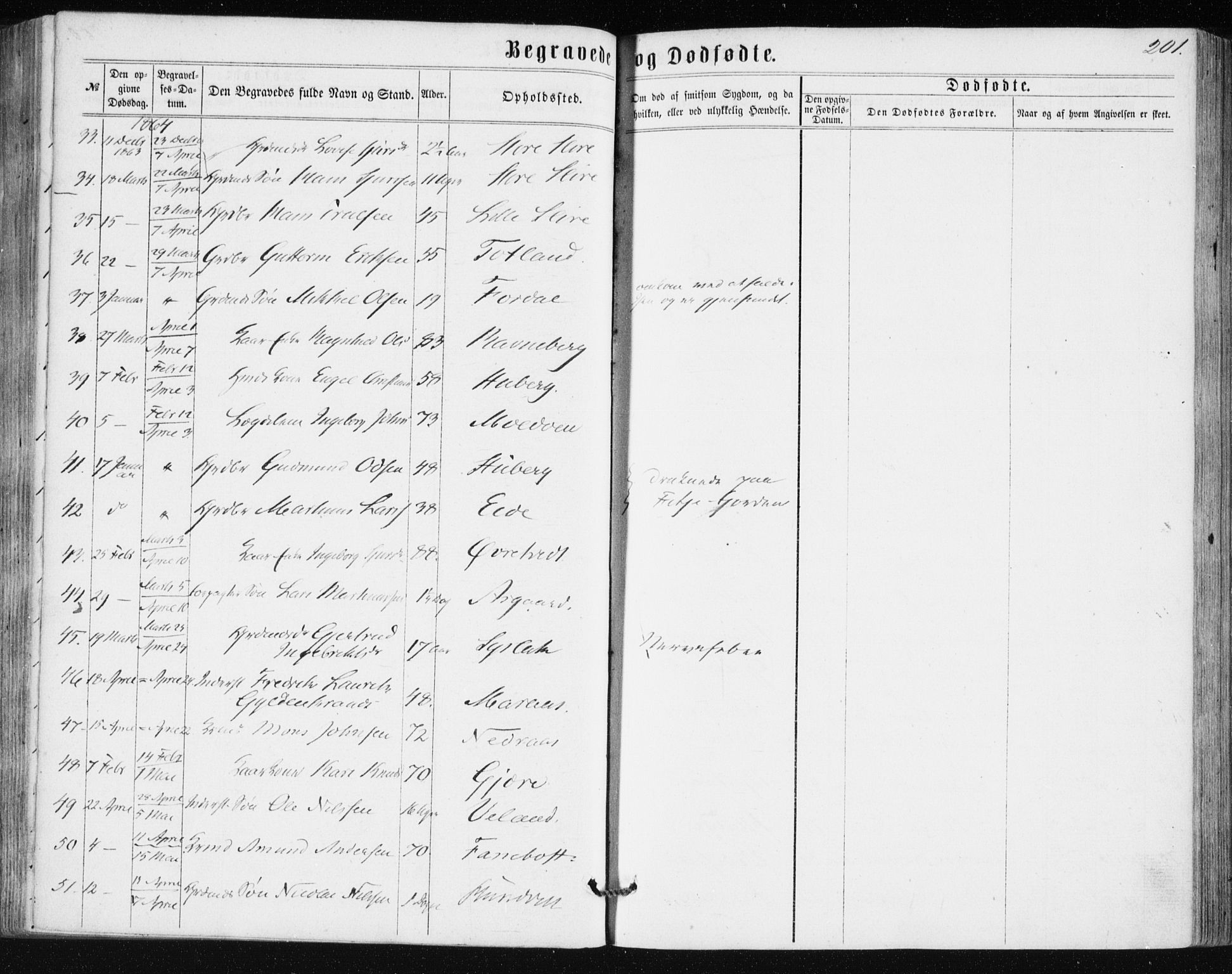 Lindås Sokneprestembete, AV/SAB-A-76701/H/Haa/Haaa/L0016: Parish register (official) no. A 16, 1863-1875, p. 201