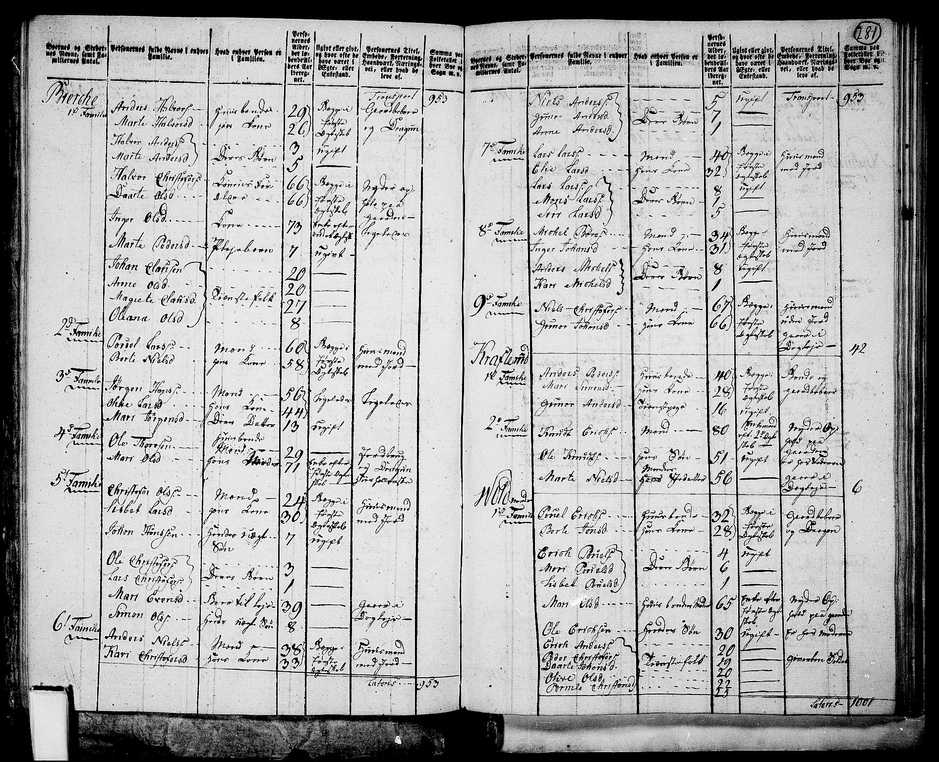 RA, 1801 census for 0414P Vang, 1801, p. 280b-281a