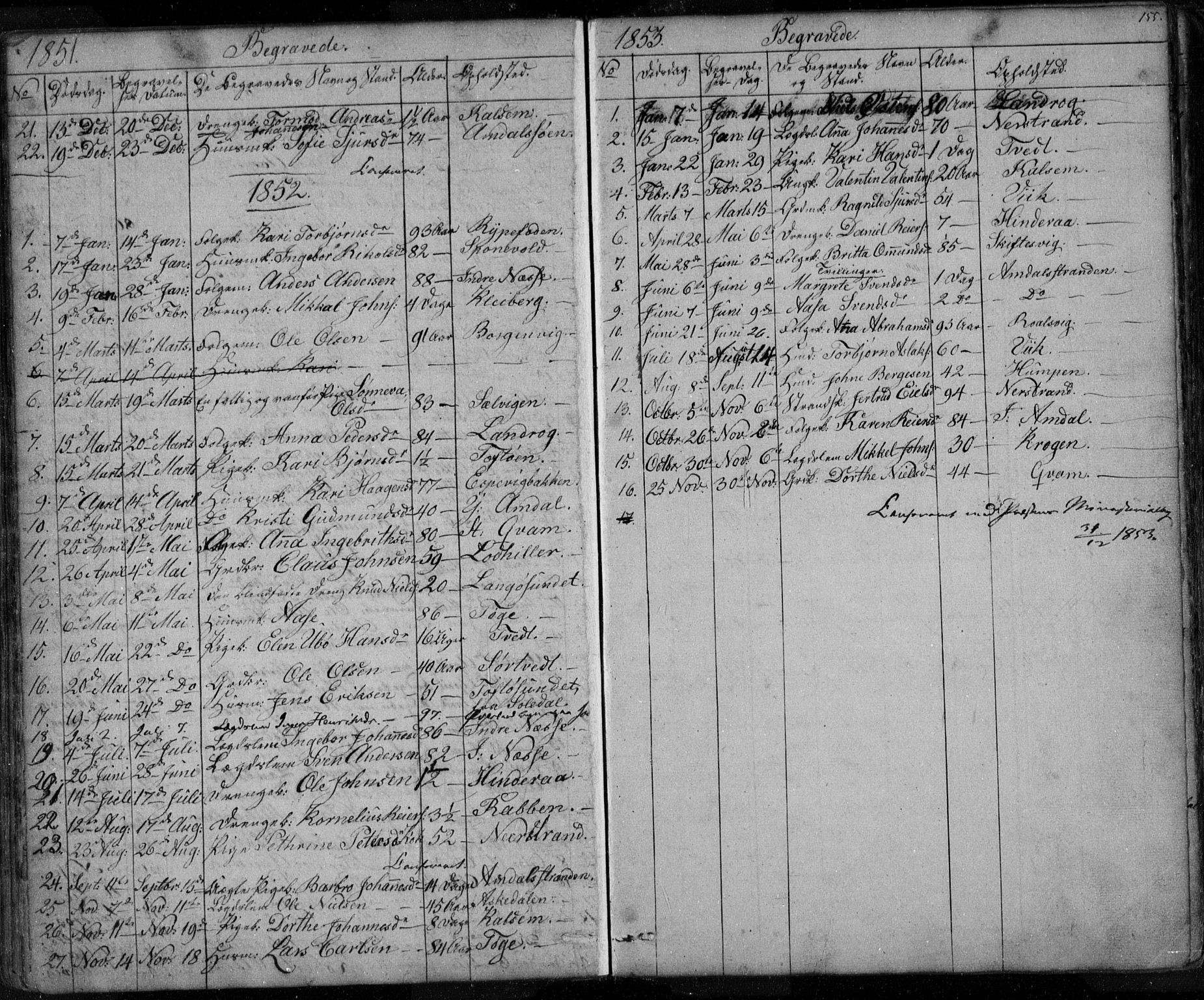 Nedstrand sokneprestkontor, SAST/A-101841/01/V: Parish register (copy) no. B 3, 1848-1933, p. 155